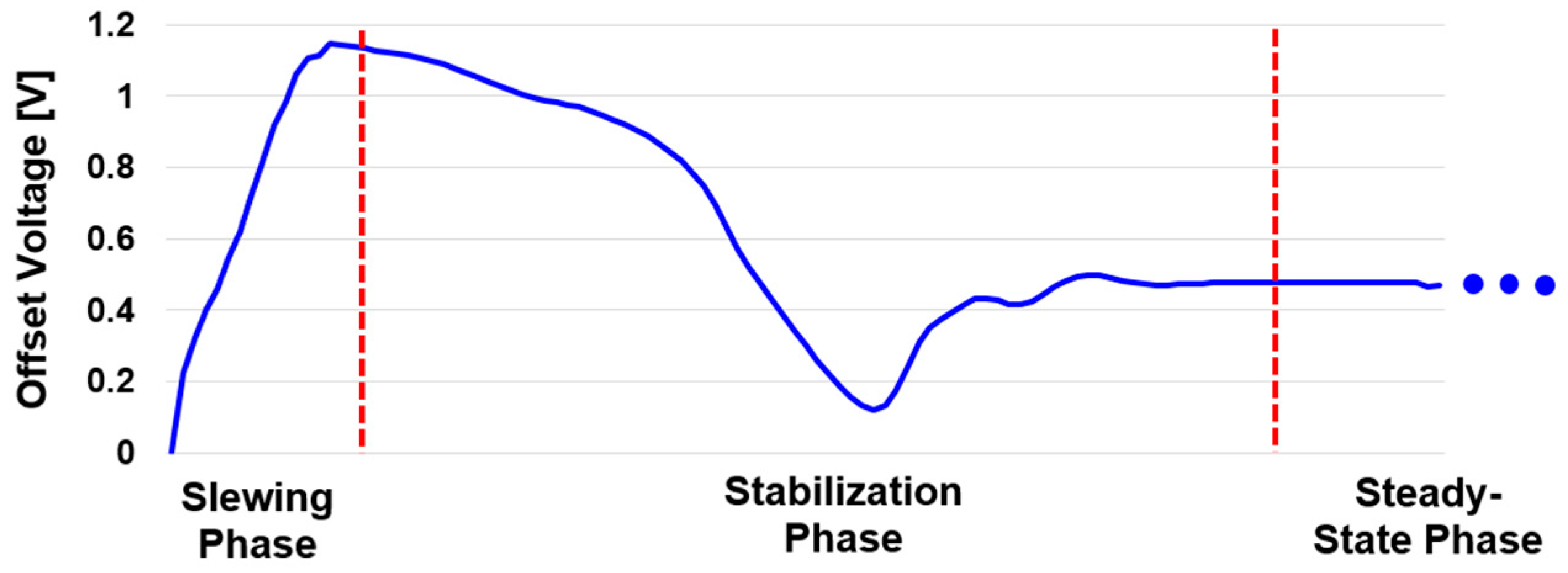 Electronics 10 01968 g007