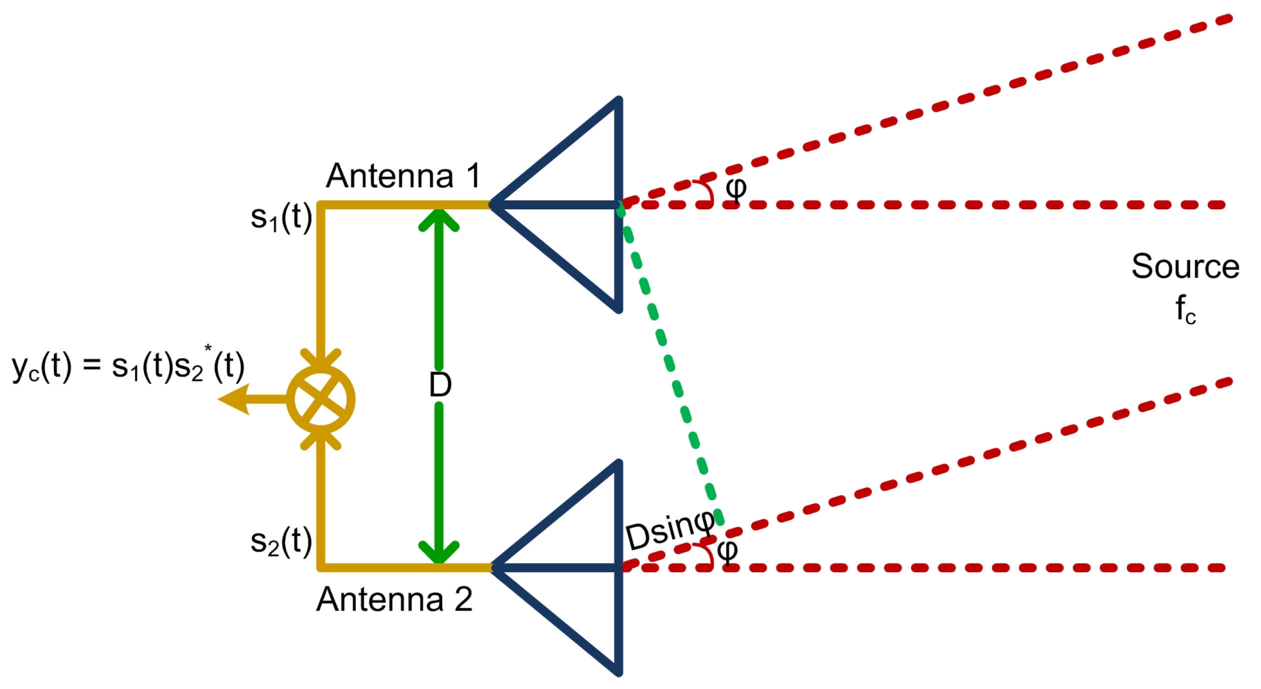 コンピュータ・IT Multiple-Target Tracking with Radar Multiple-Target Tracking with Radar Applications (Artech