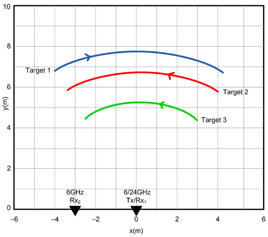 Multiple-Target Tracking With Radar……英語版 Multiple-Target Tracking with Radar Applications (Artech