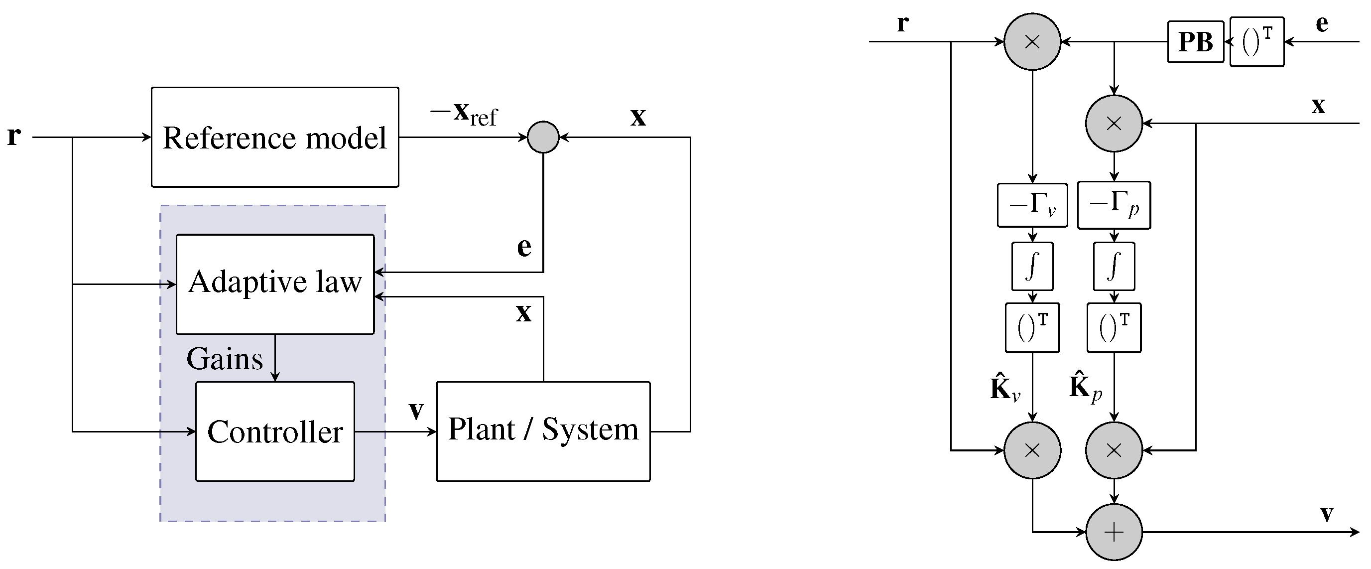 Electronics 10 01970 g004 550
