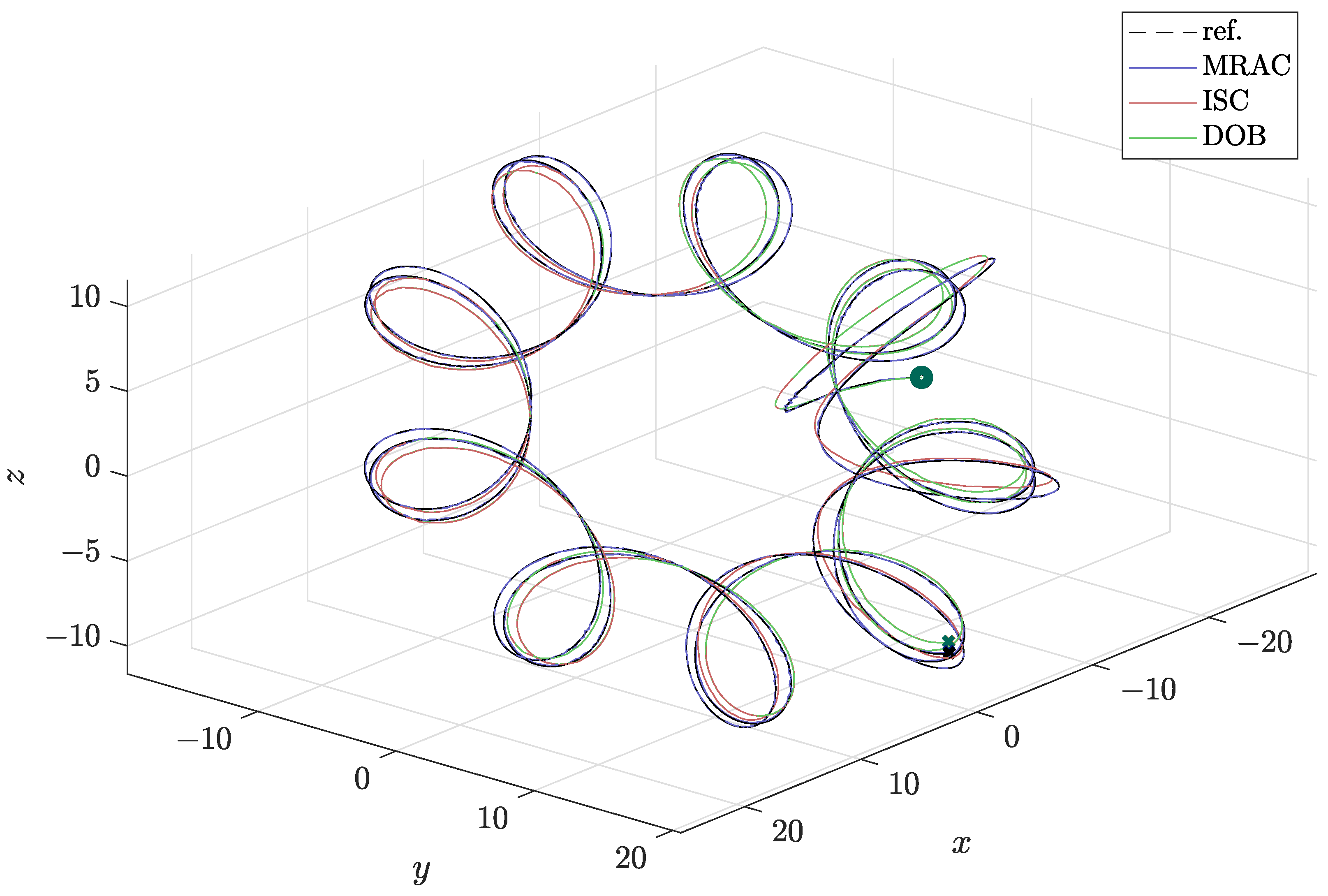 Electronics 10 01970 g007 550