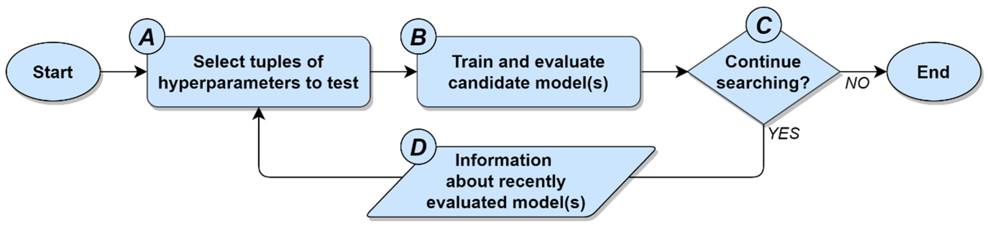 Electronics 10 01973 g001 550