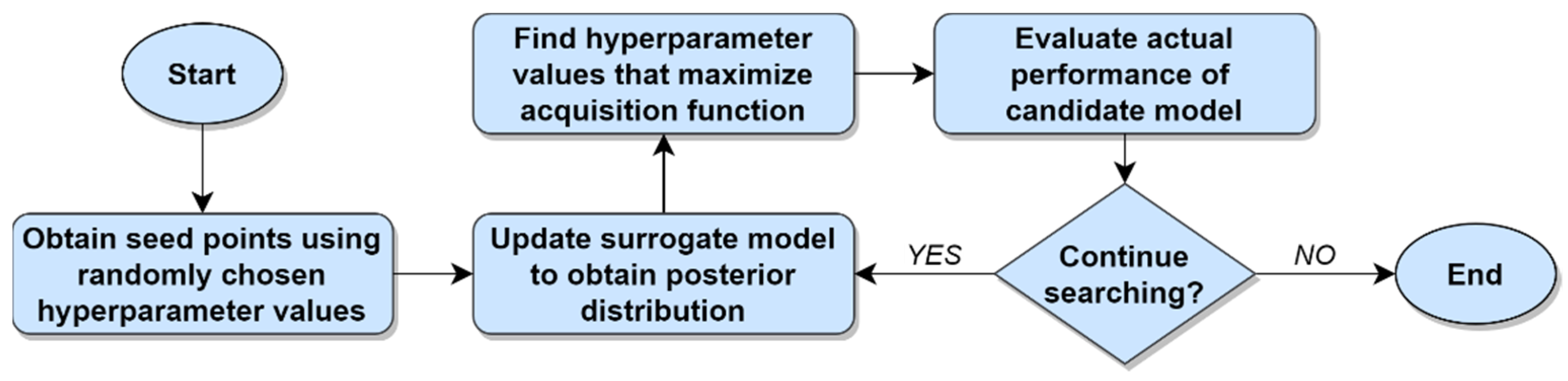 Electronics 10 01973 g004 550
