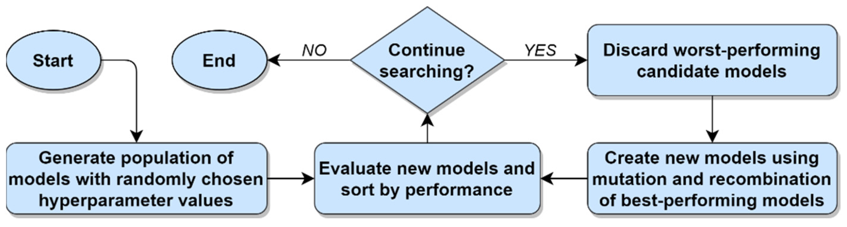 Electronics 10 01973 g005 550