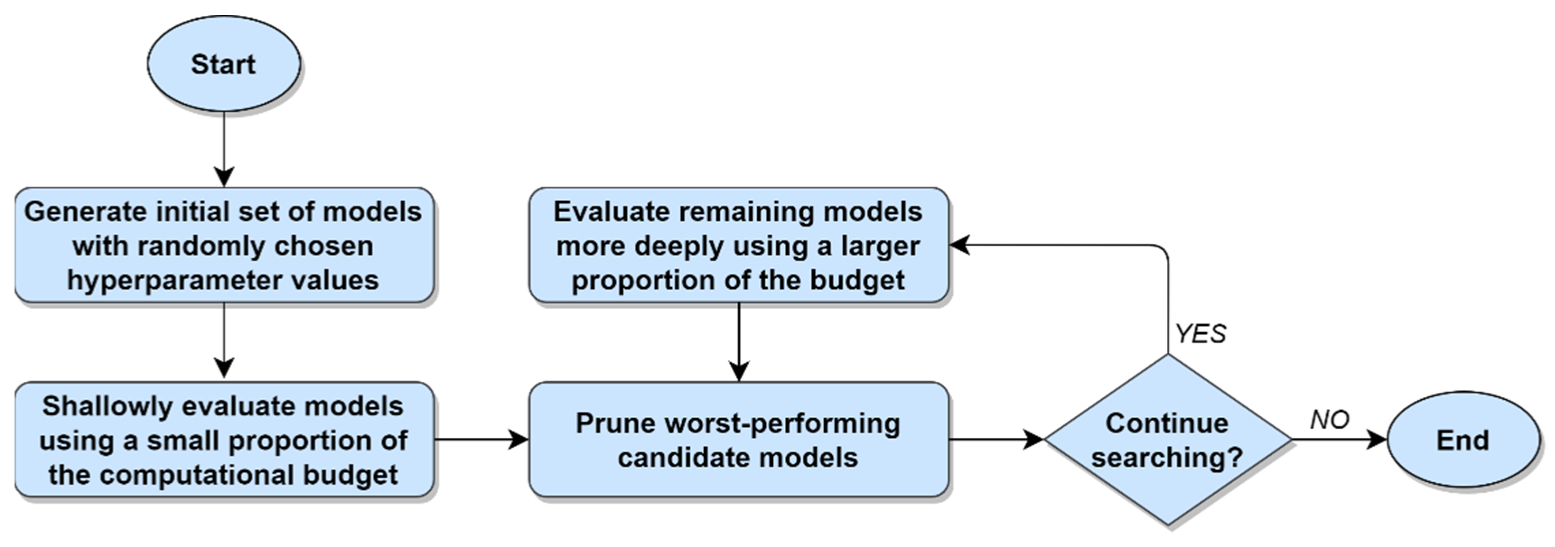 Electronics 10 01973 g006 550