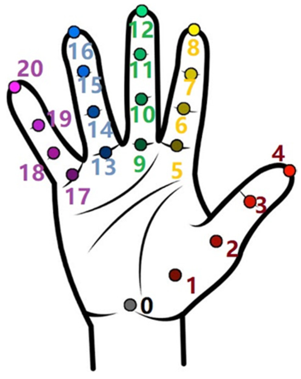 Electronics 10 01976 g004 550