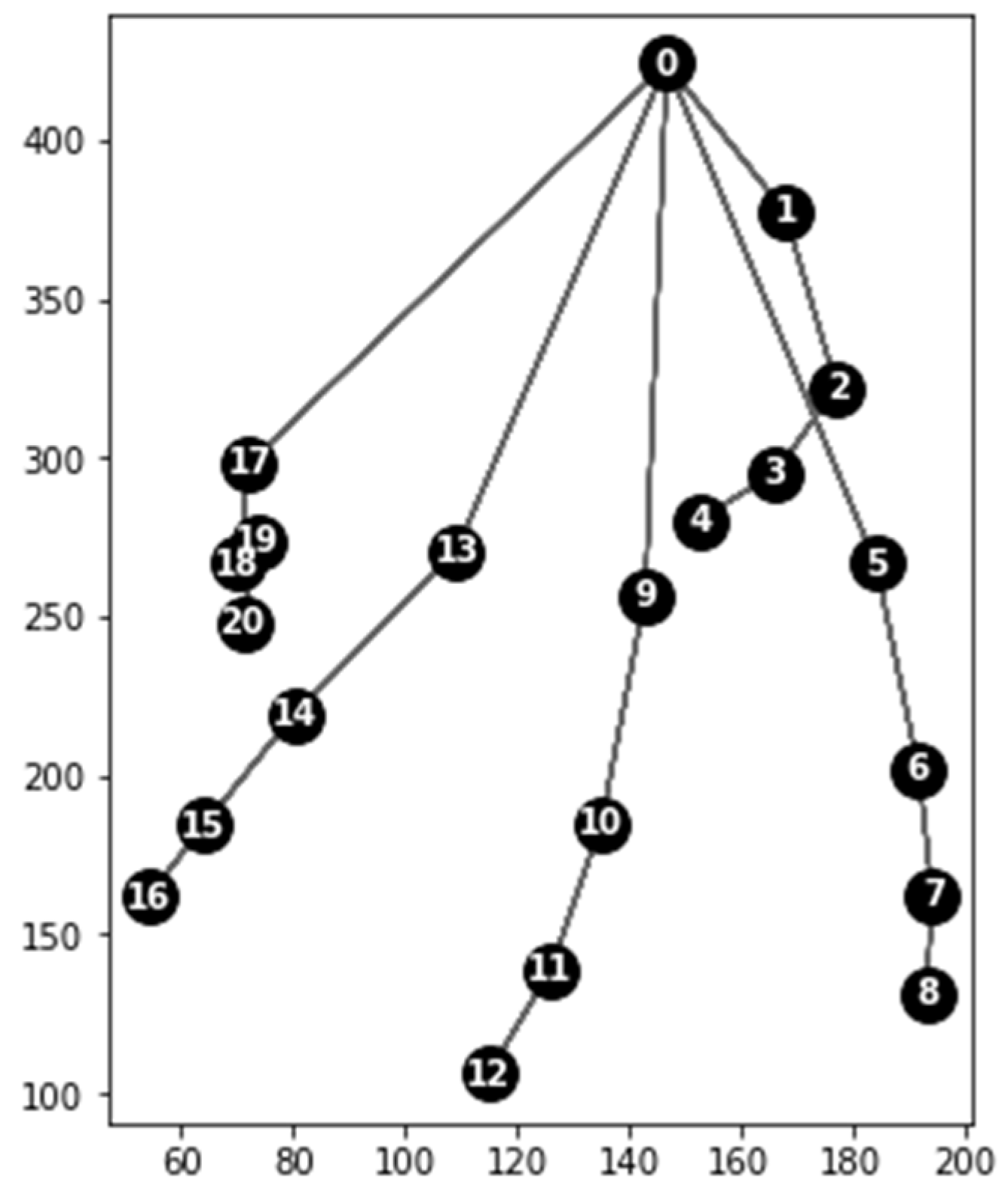 Electronics 10 01976 g006 550