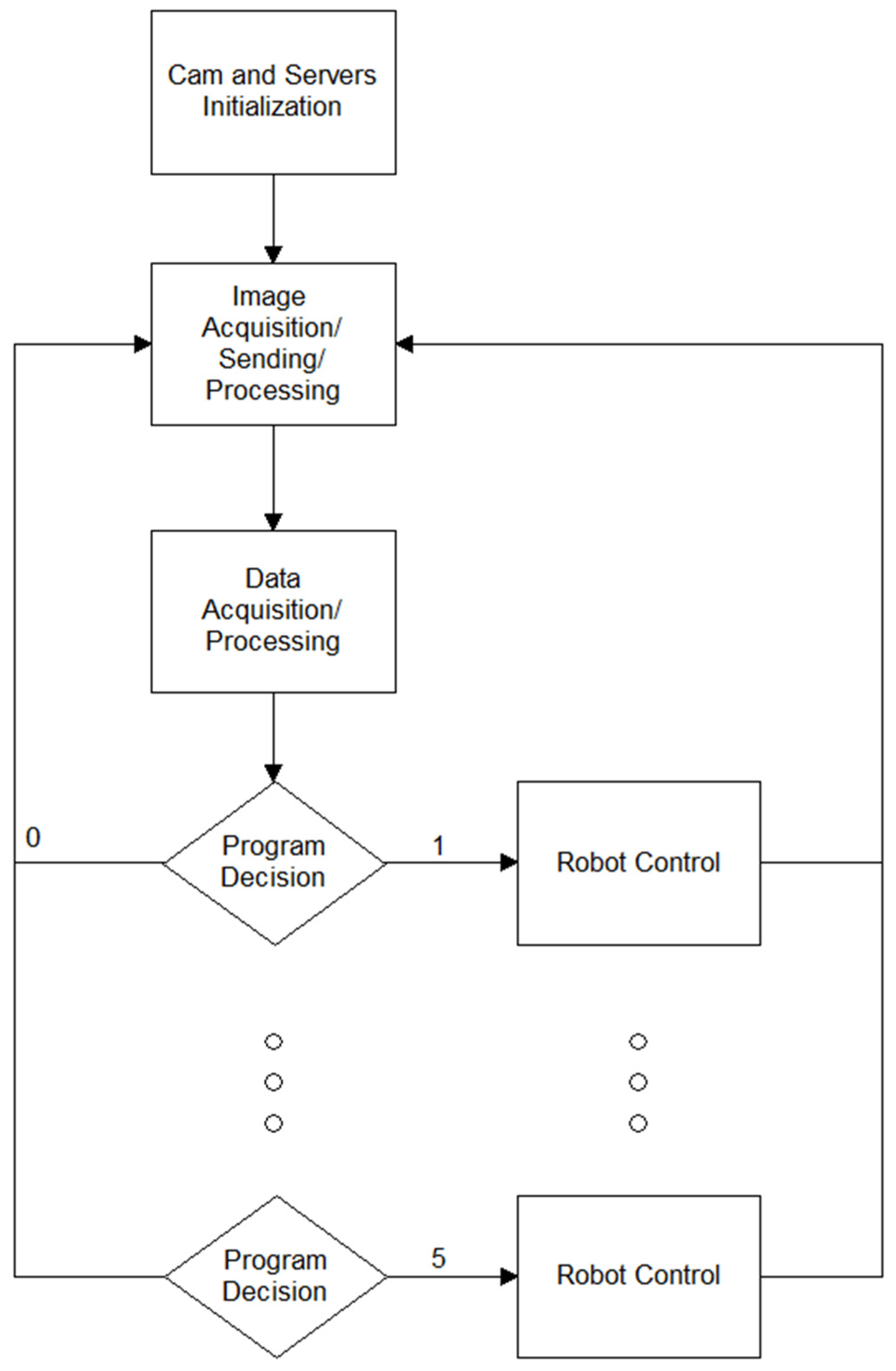 Electronics | Free Full-Text | Human-Robot Motion Control Application ...