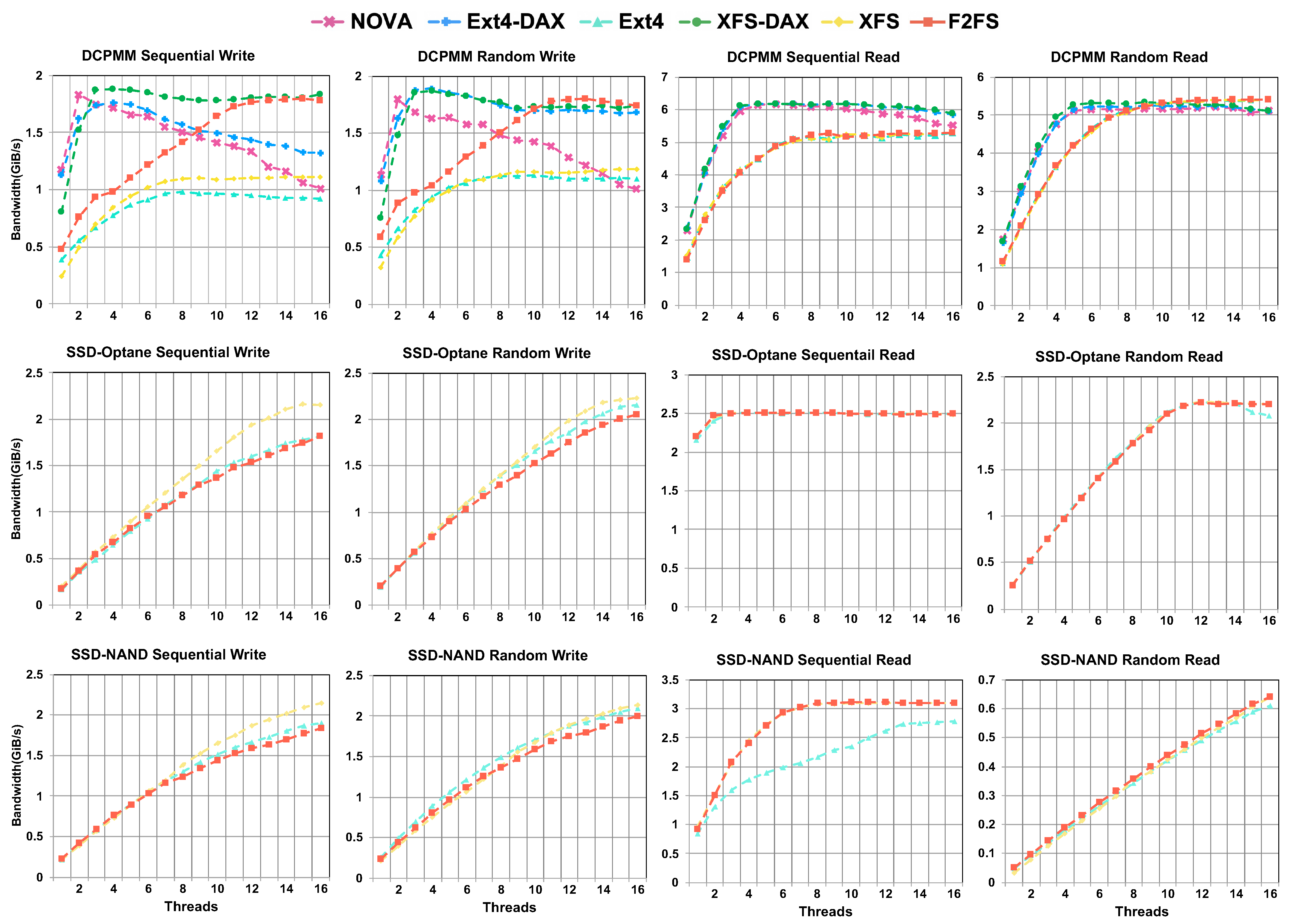 Electronics 10 01977 g001 550