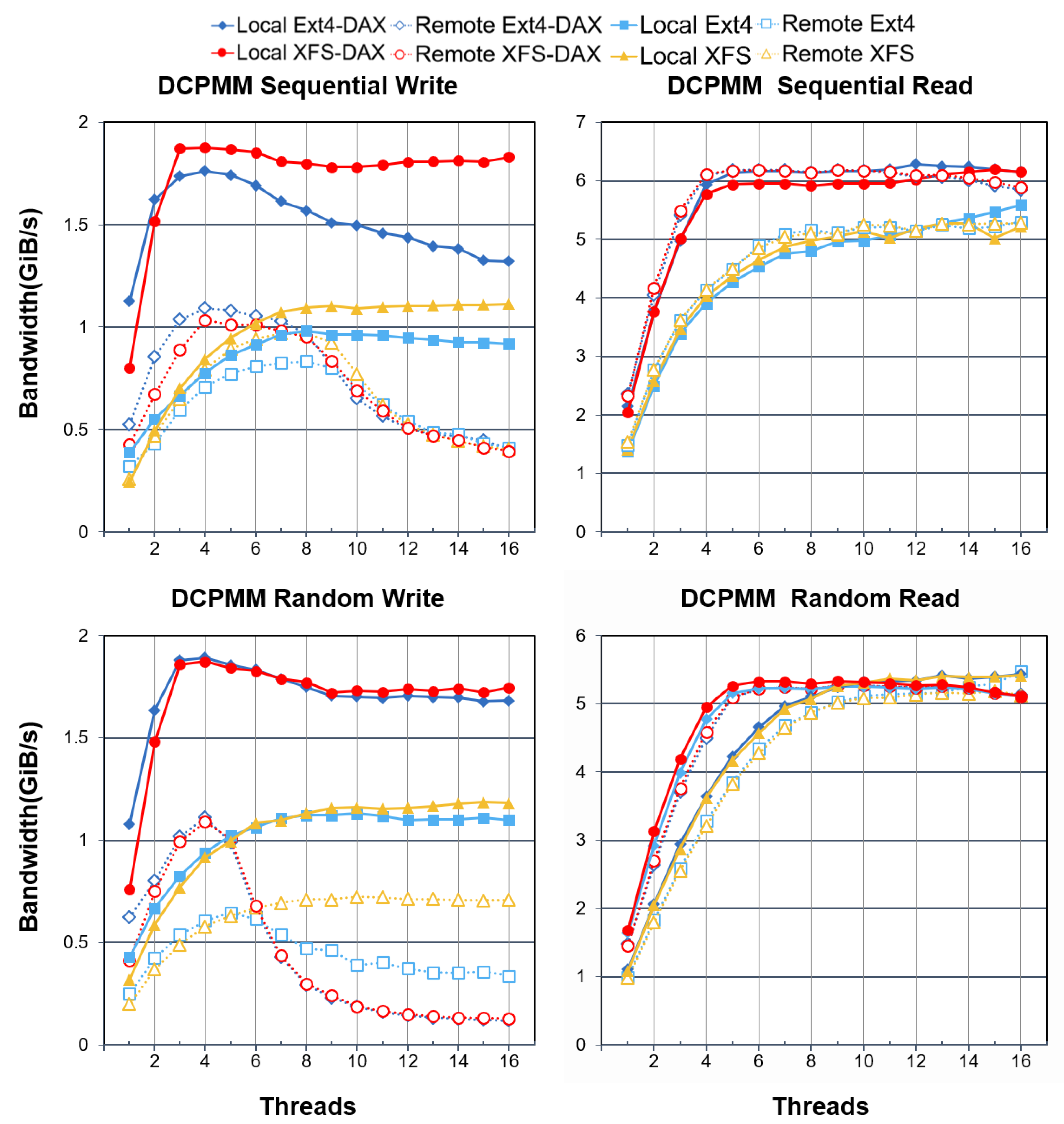 Electronics 10 01977 g002 550