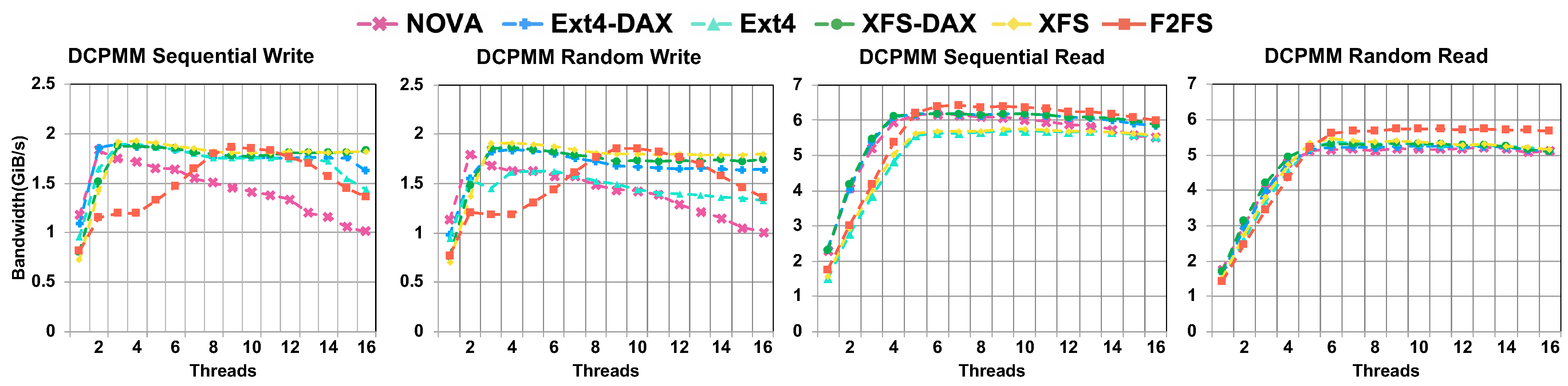 Electronics 10 01977 g003 550