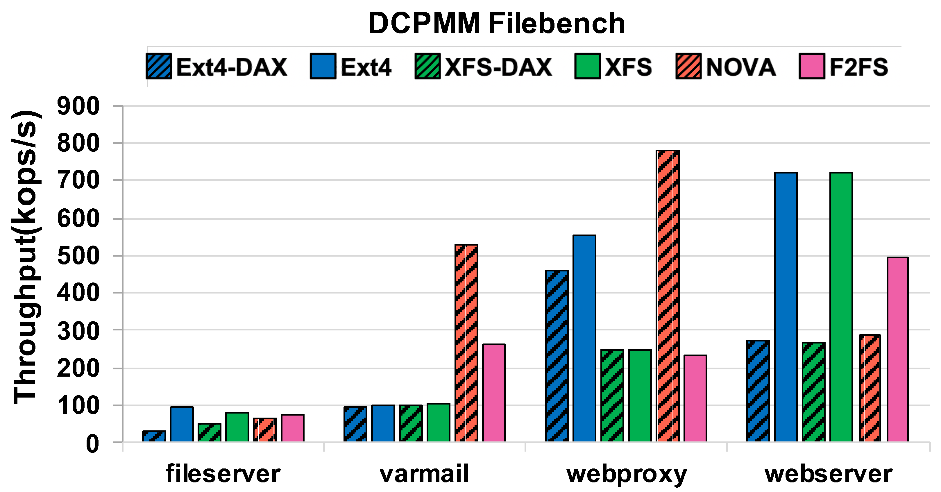Electronics 10 01977 g004 550