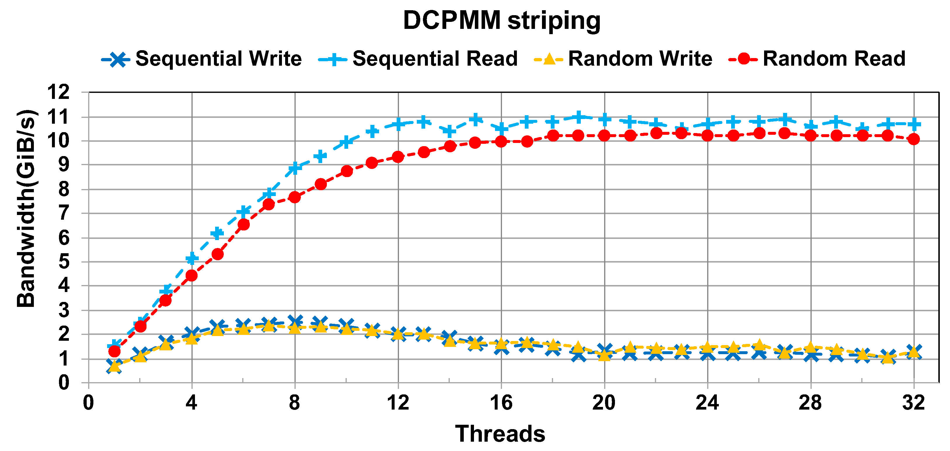 Electronics 10 01977 g005 550