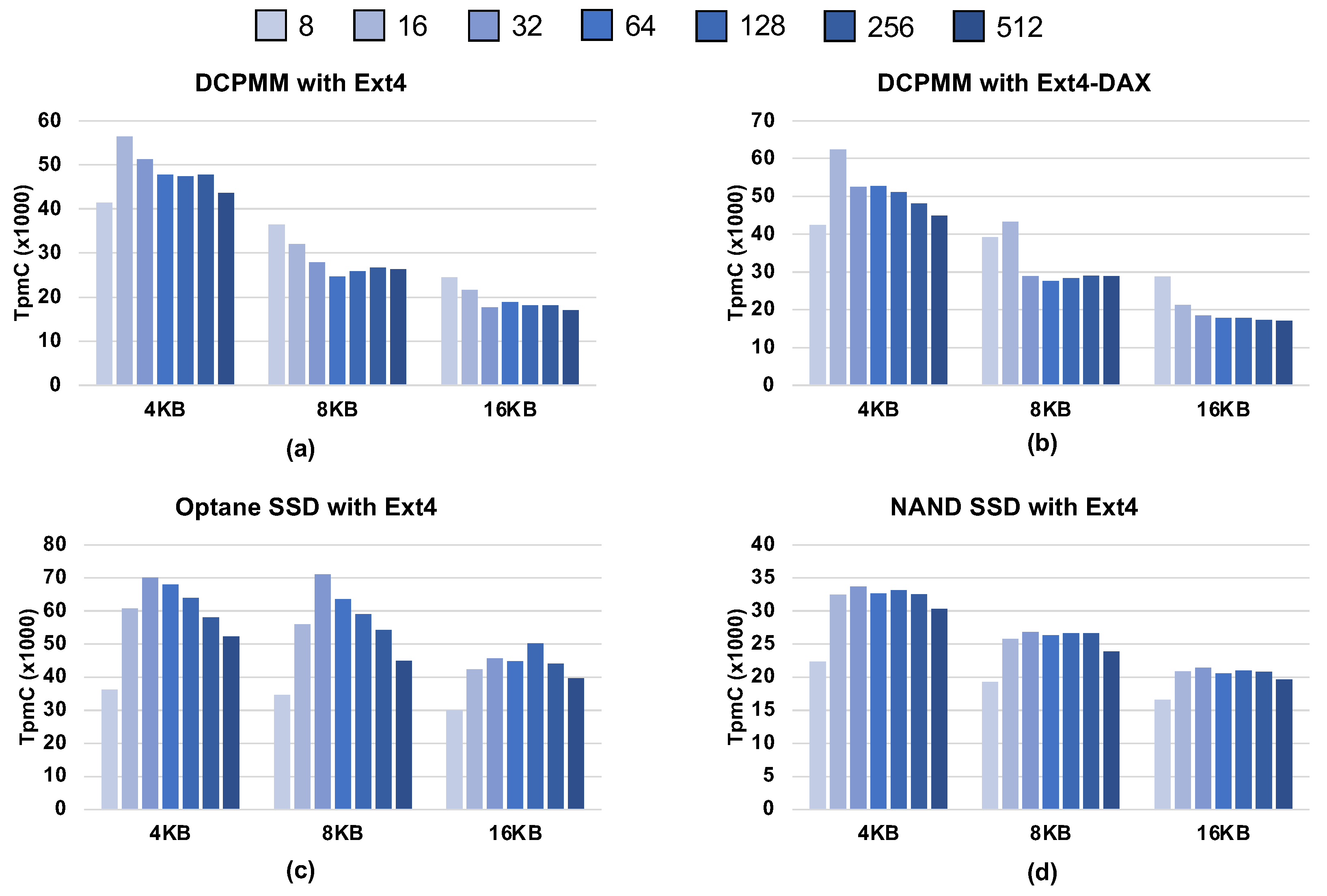 Electronics 10 01977 g006 550