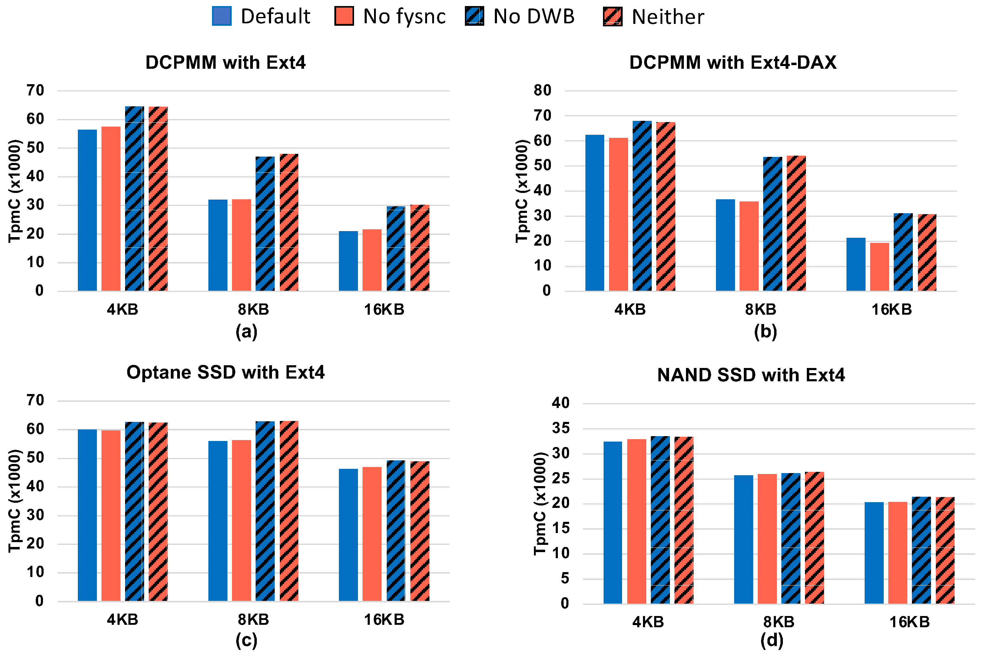 Electronics 10 01977 g007 550