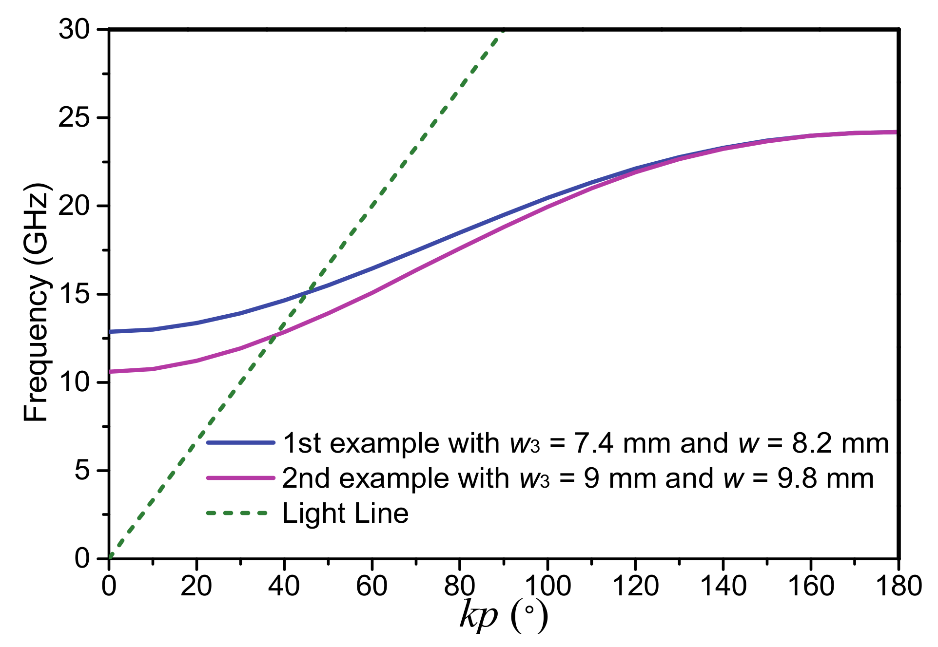 Electronics 10 01978 g006 550