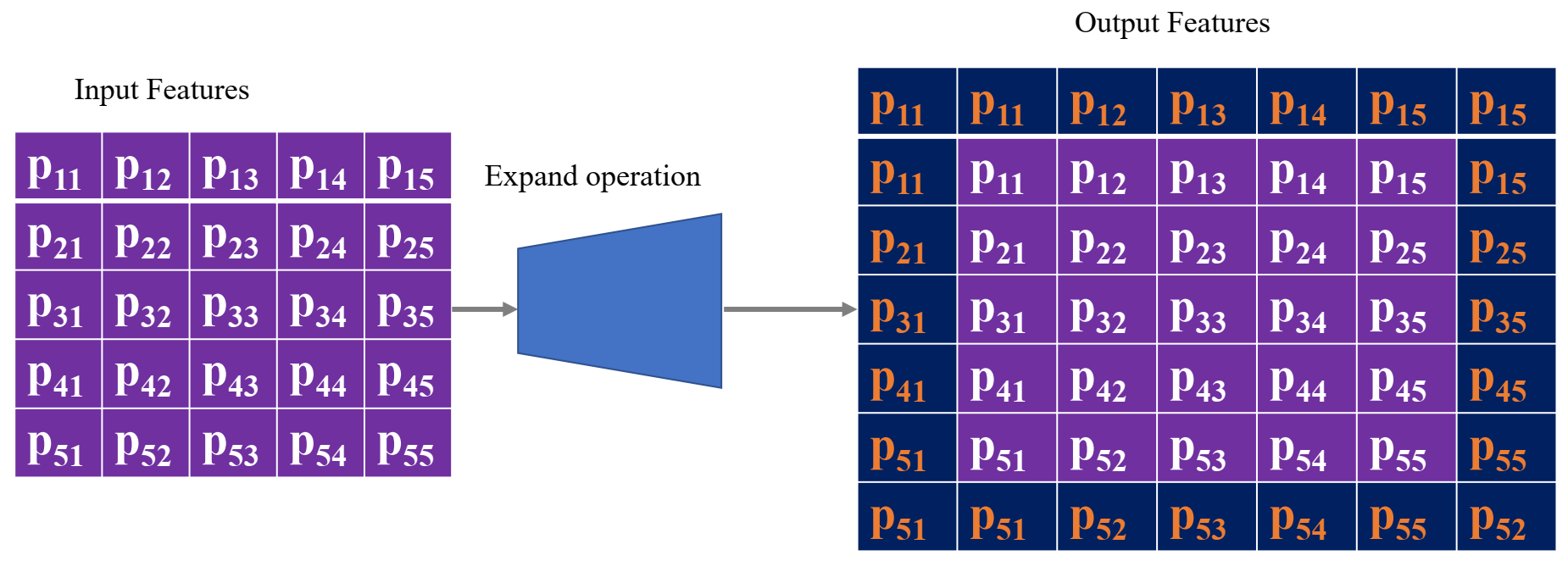 Electronics 10 01979 g007 550