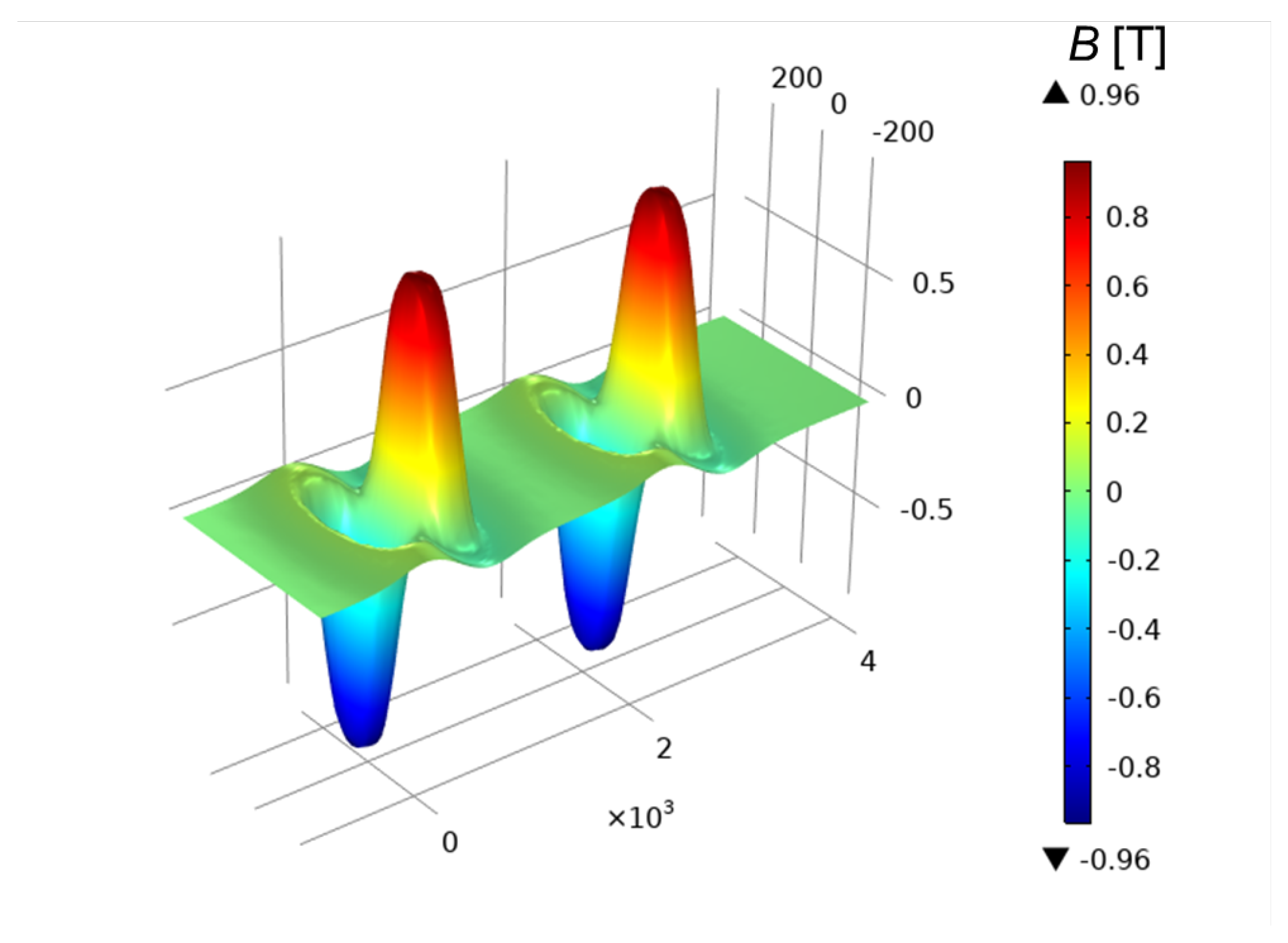 Electronics 10 01980 g007