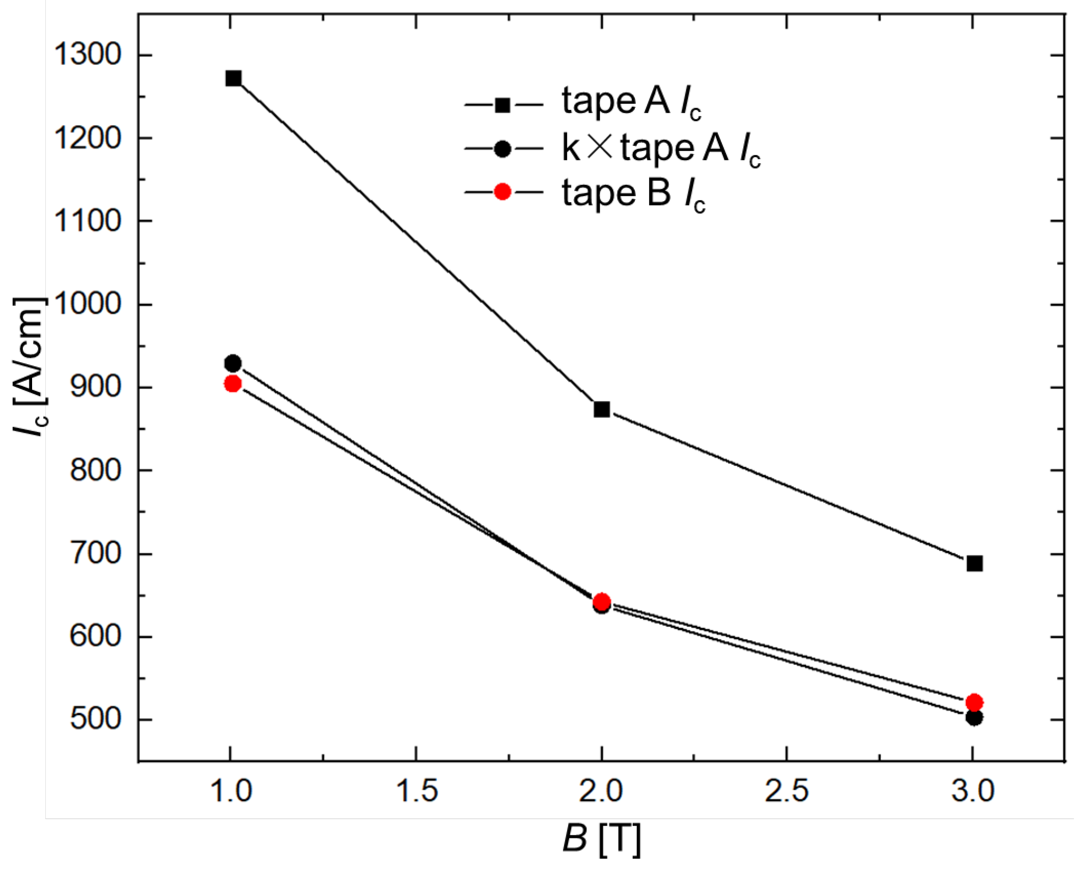 Electronics 10 01980 g009