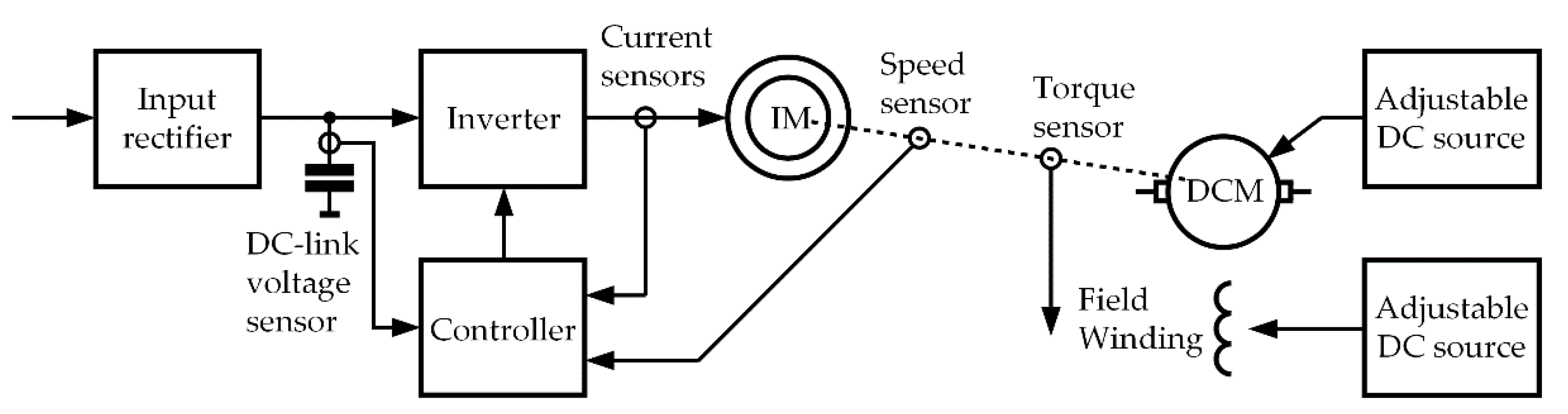 Electronics 10 01981 g003 550