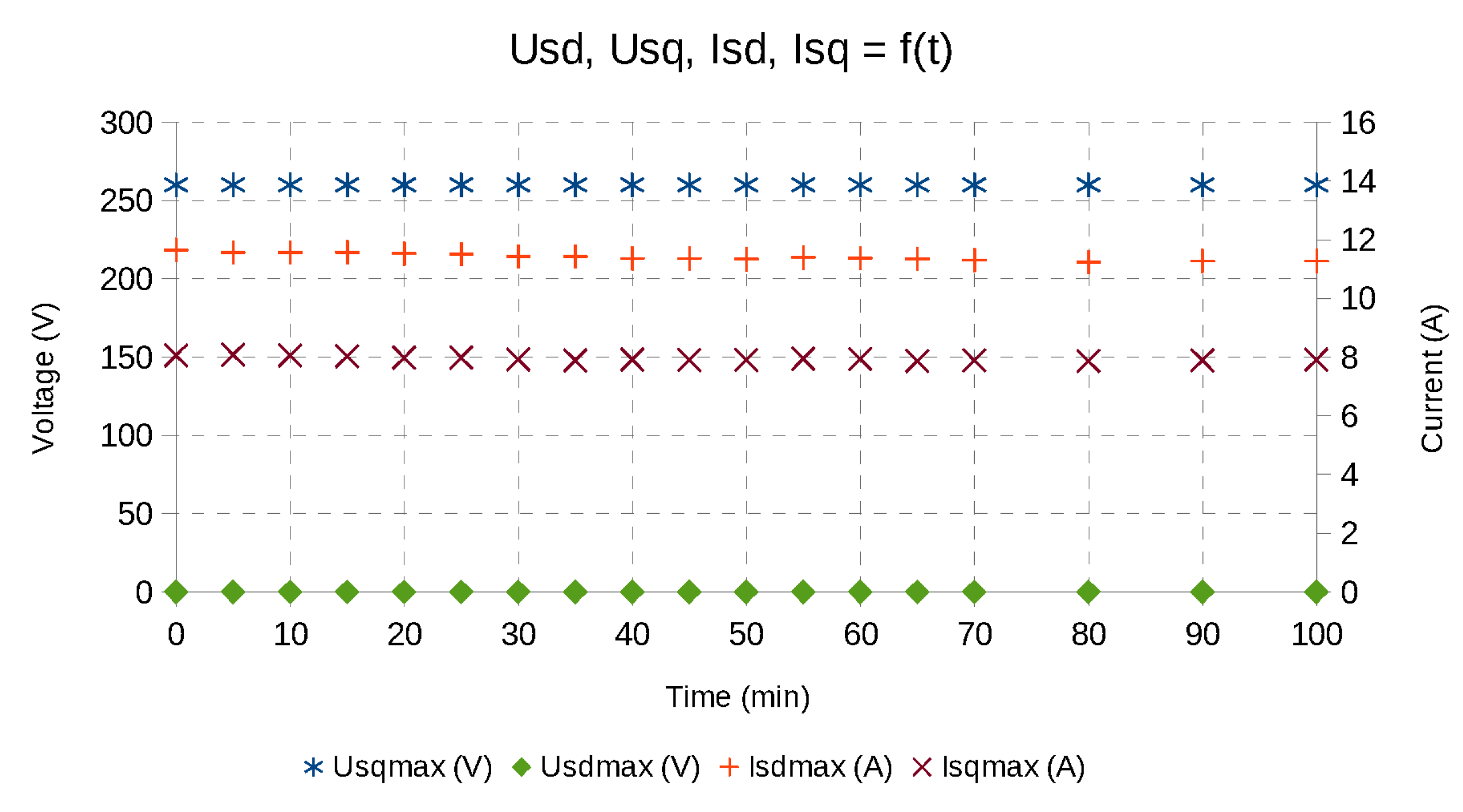 Electronics 10 01981 g007 550