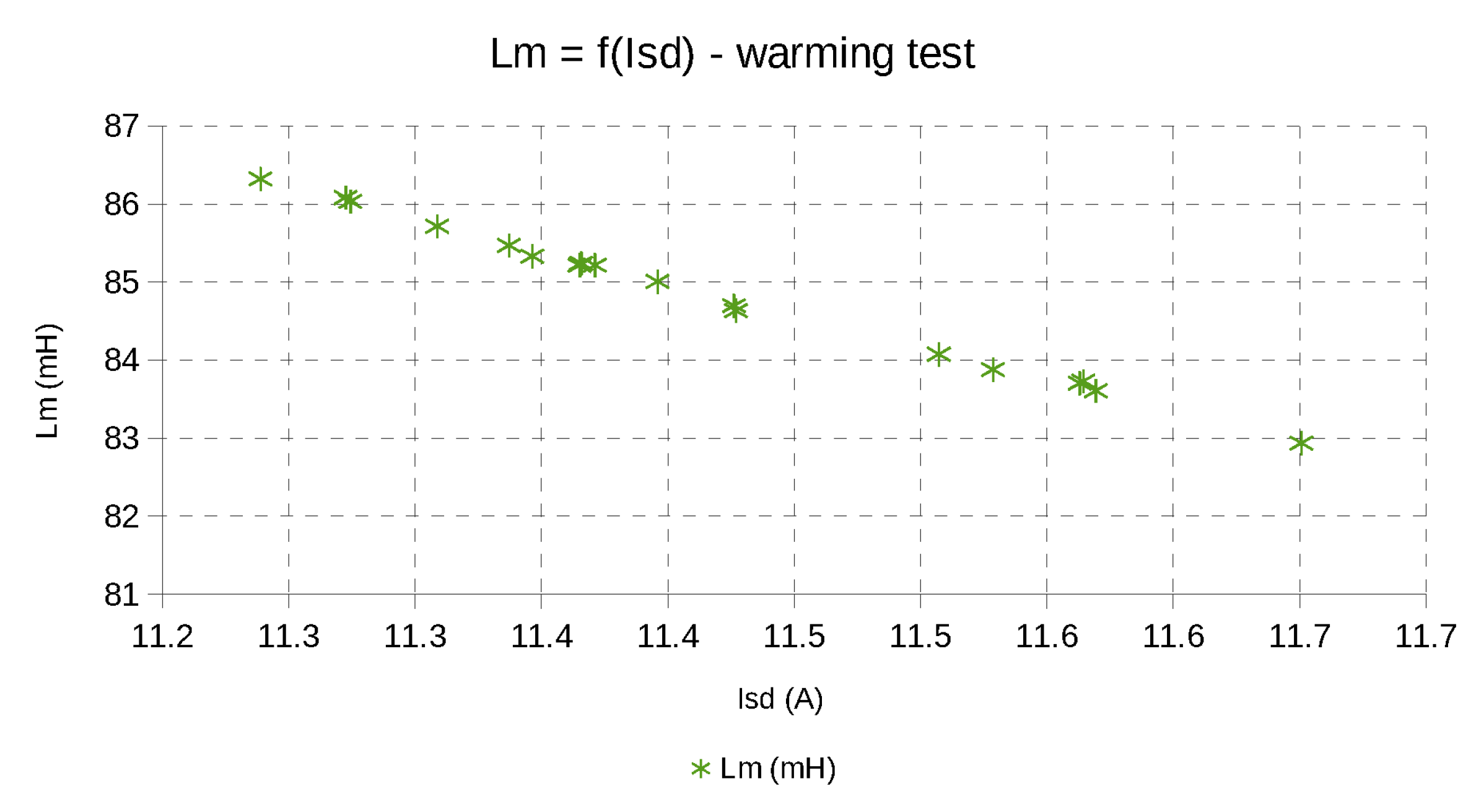 Electronics 10 01981 g008 550