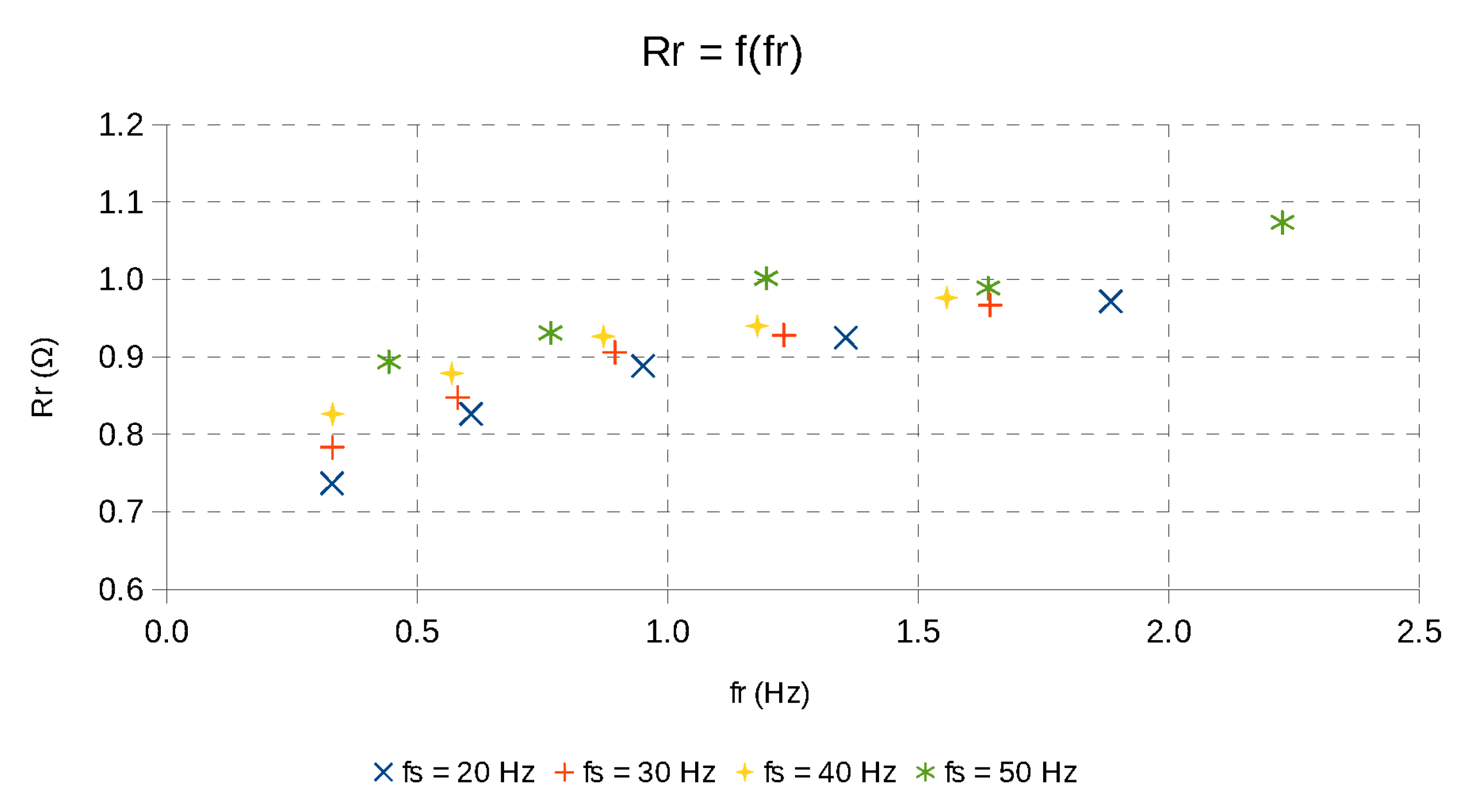 Electronics 10 01981 g010 550