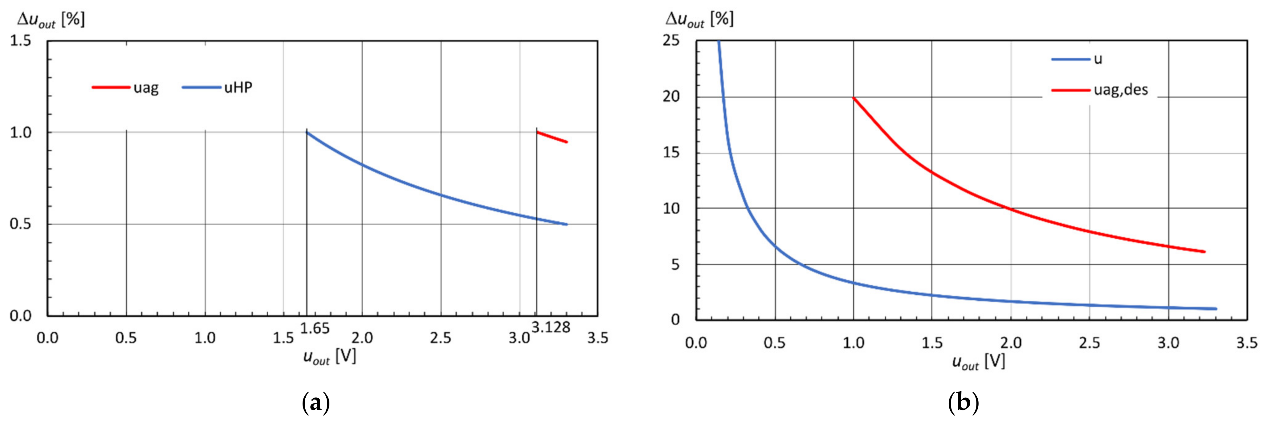Electronics 10 01982 g011 550