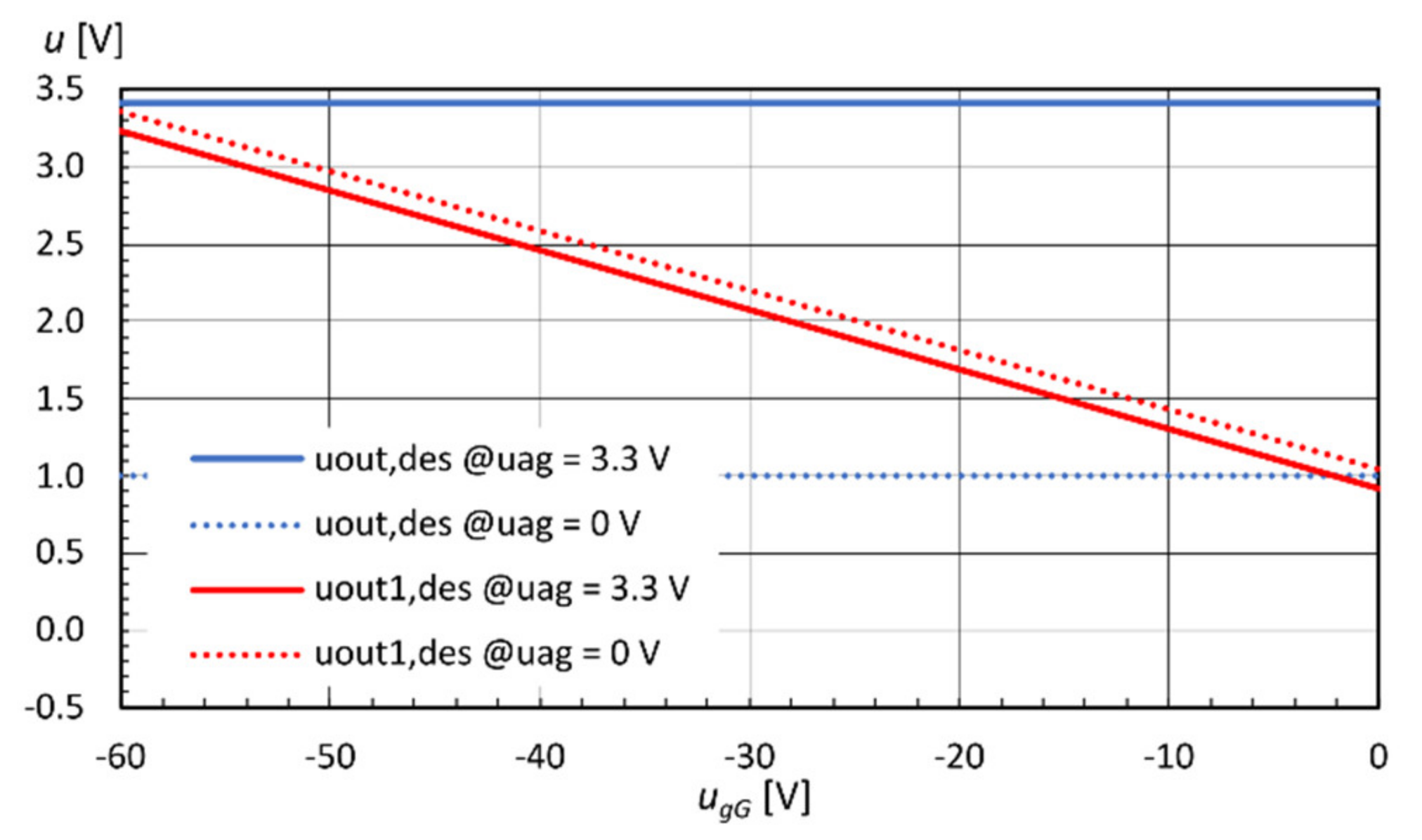 Electronics 10 01982 g012 550