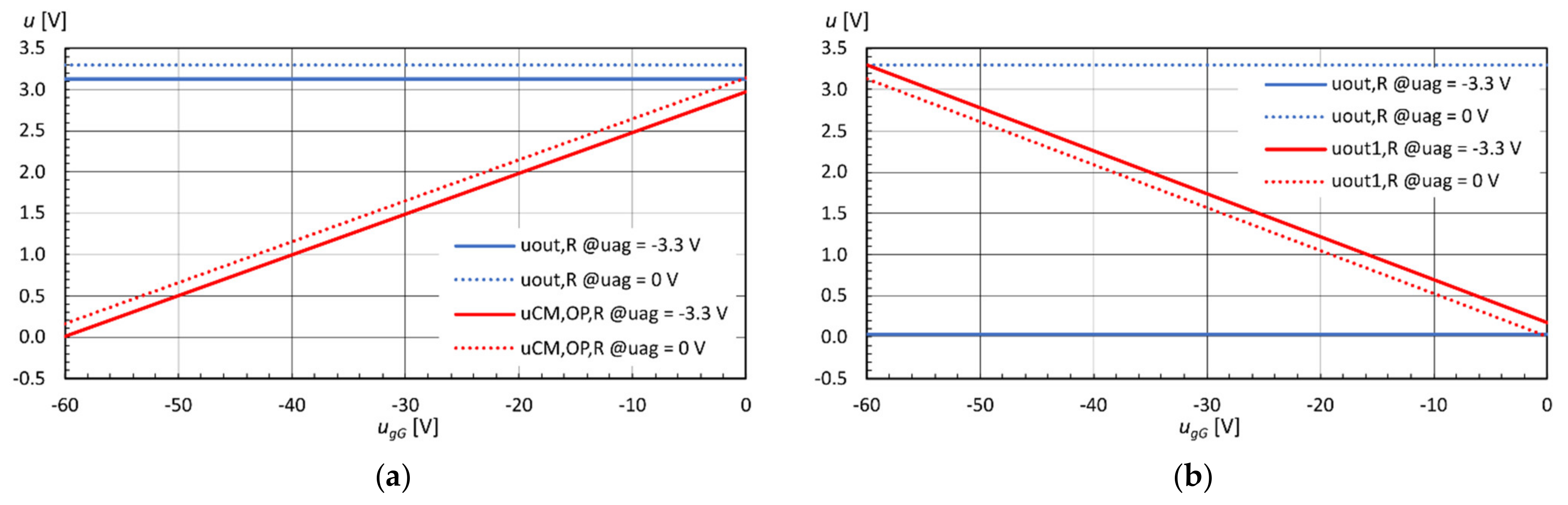 Electronics 10 01982 g013 550