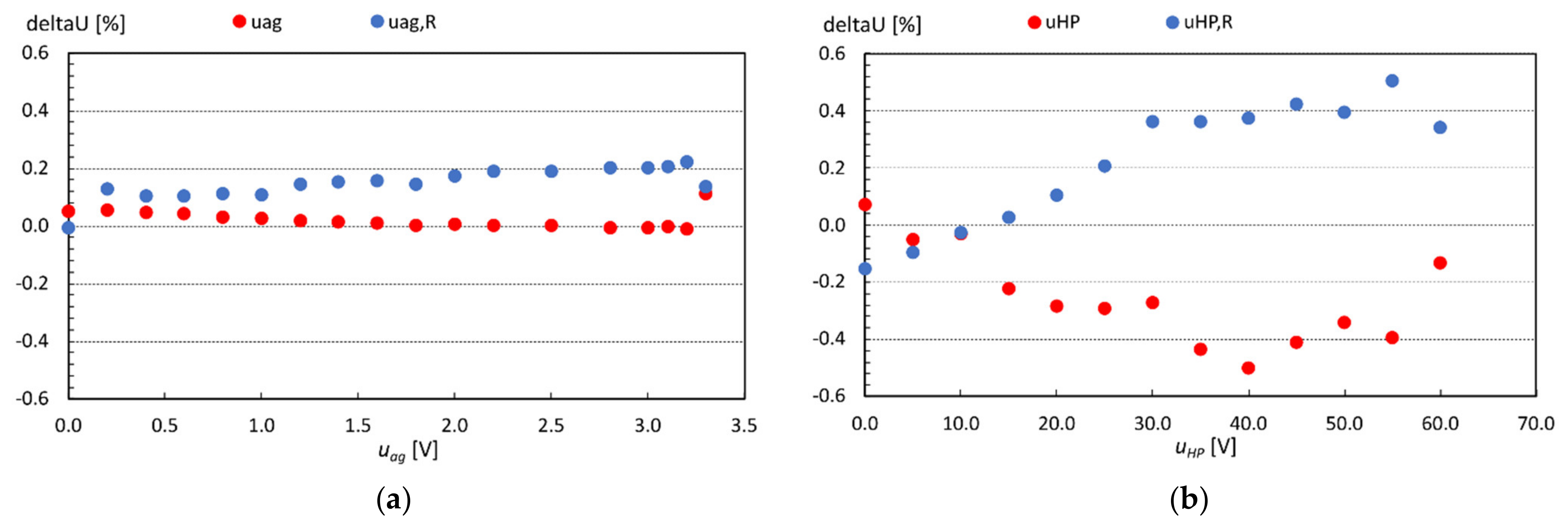 Electronics 10 01982 g016 550