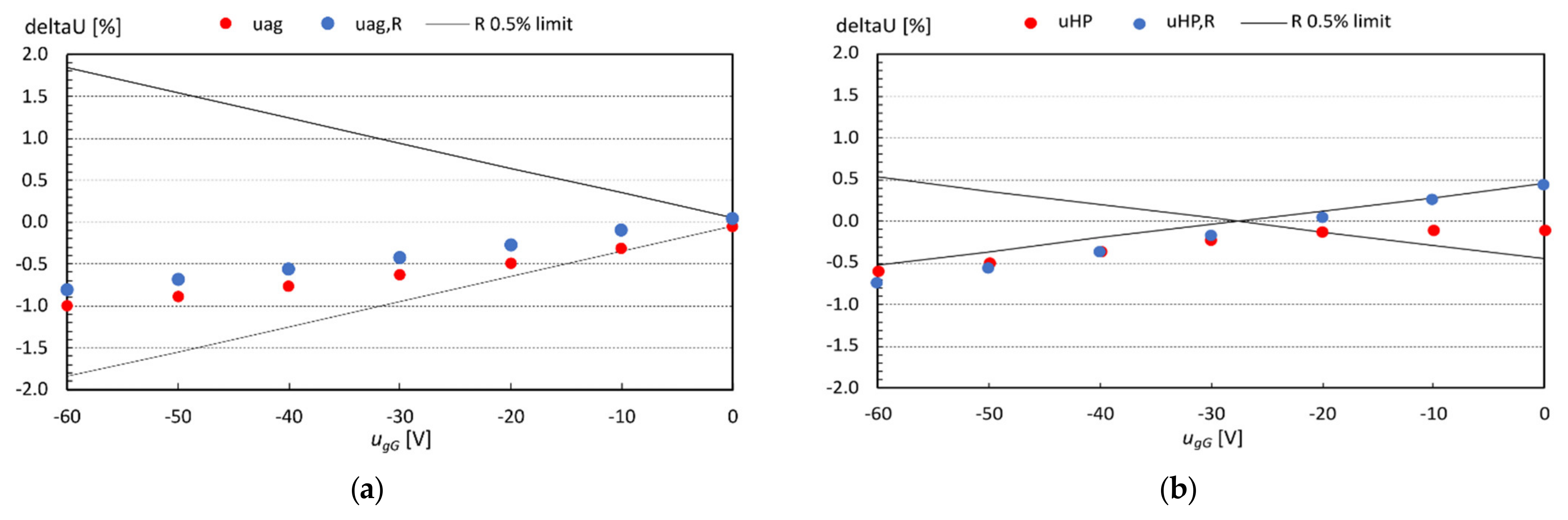 Electronics 10 01982 g017 550
