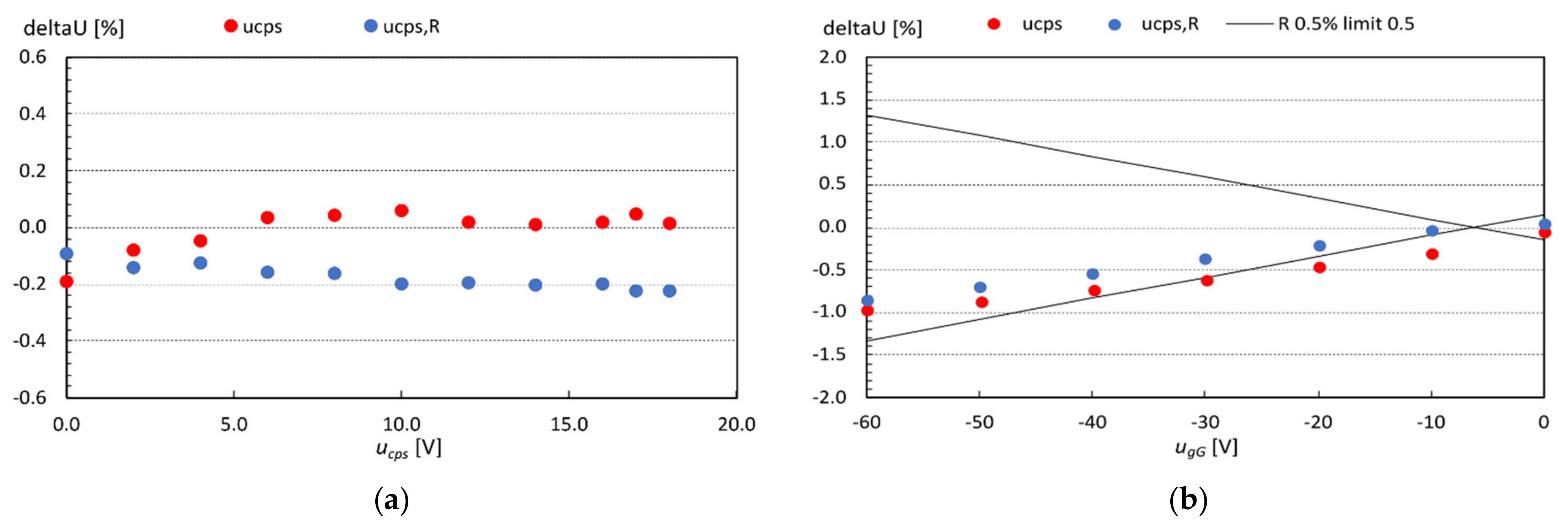 Electronics 10 01982 g018 550