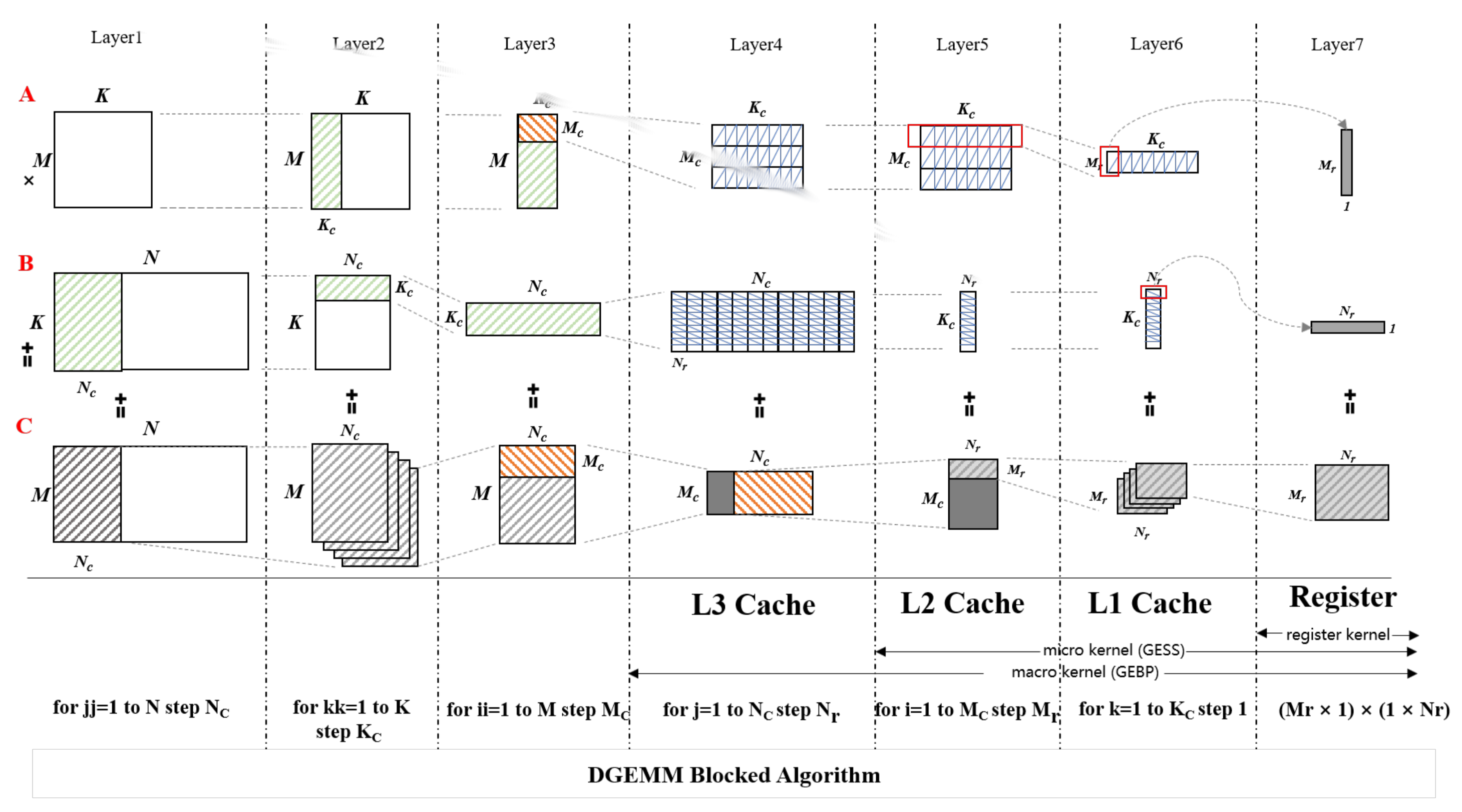 Electronics 10 01984 g002