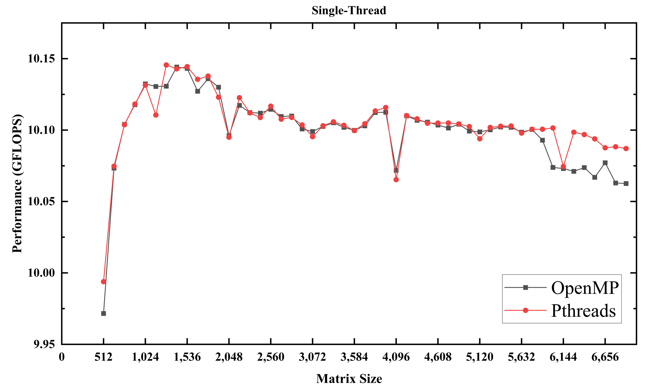 Electronics 10 01984 g003