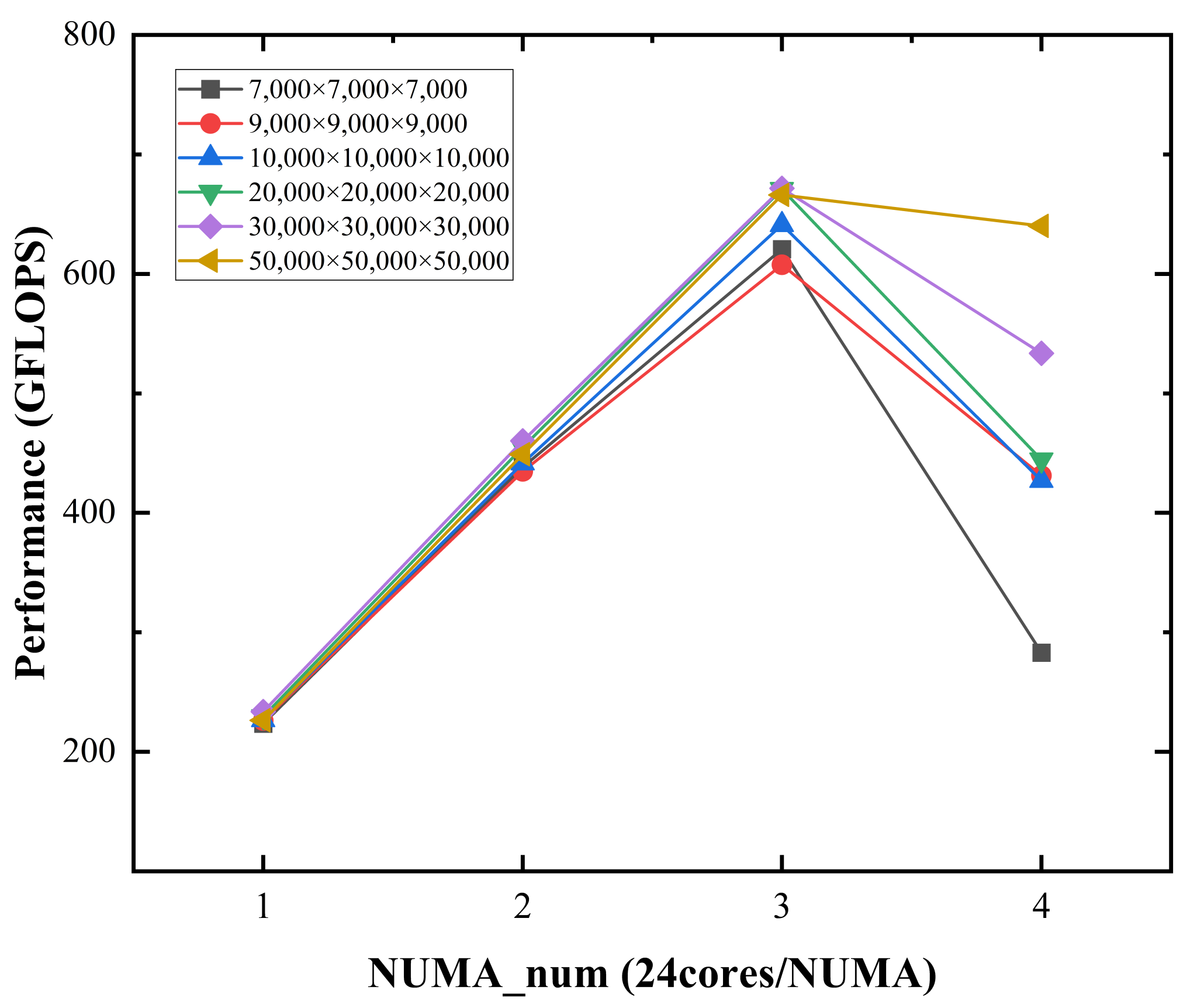 Electronics 10 01984 g005