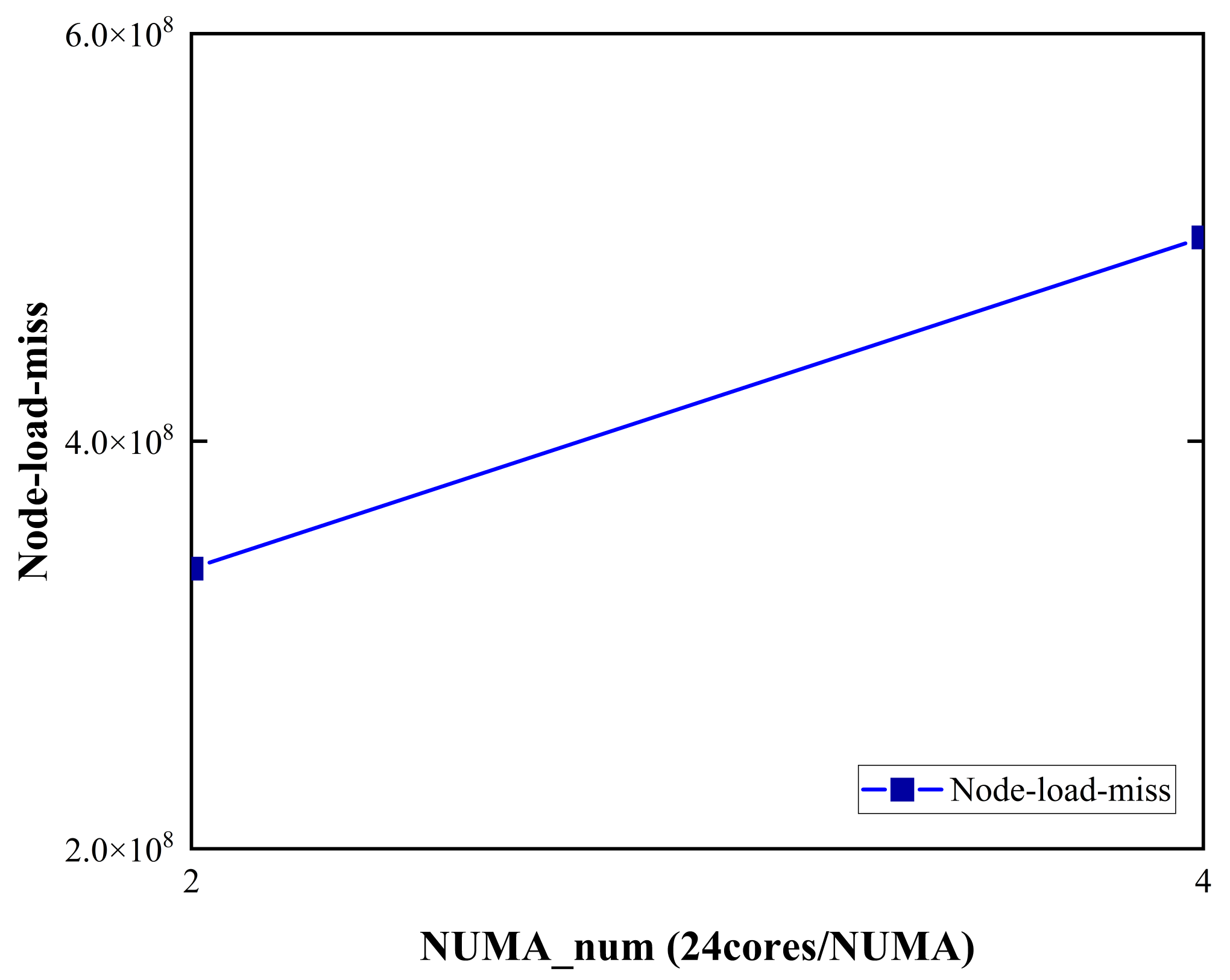 Electronics 10 01984 g006