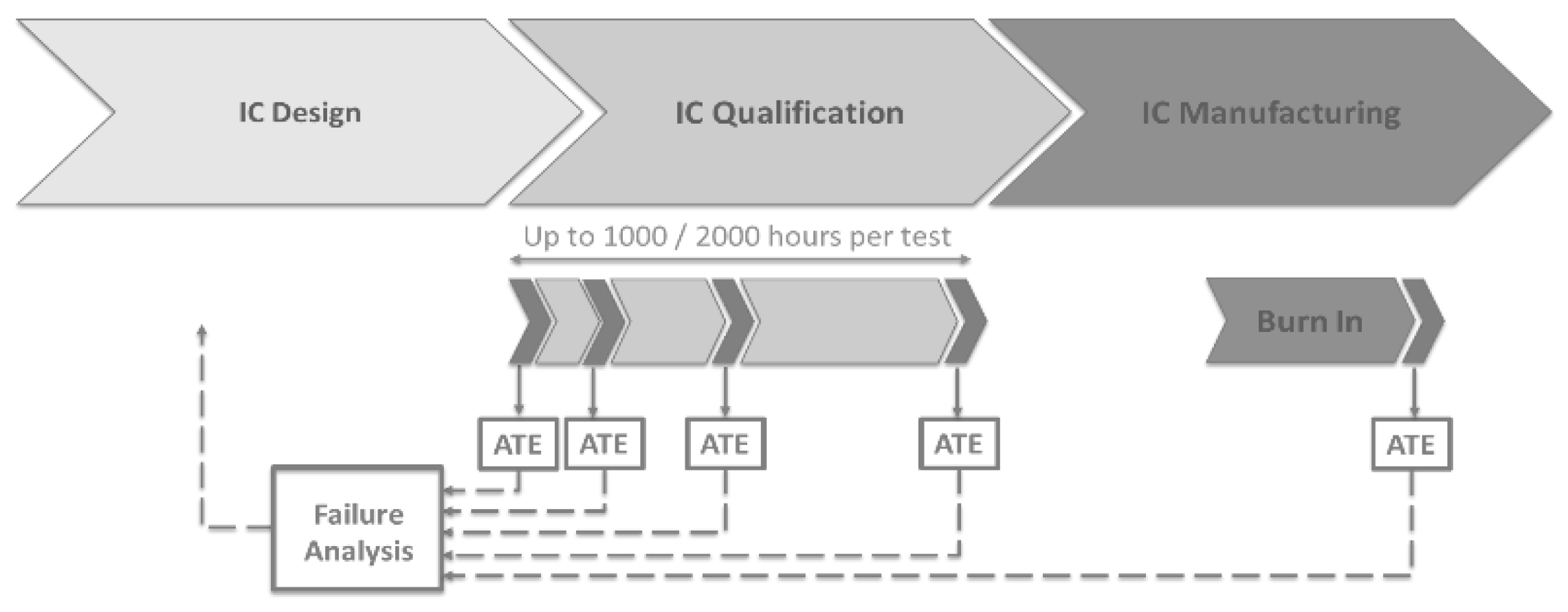 Electronics 10 01985 g002 550