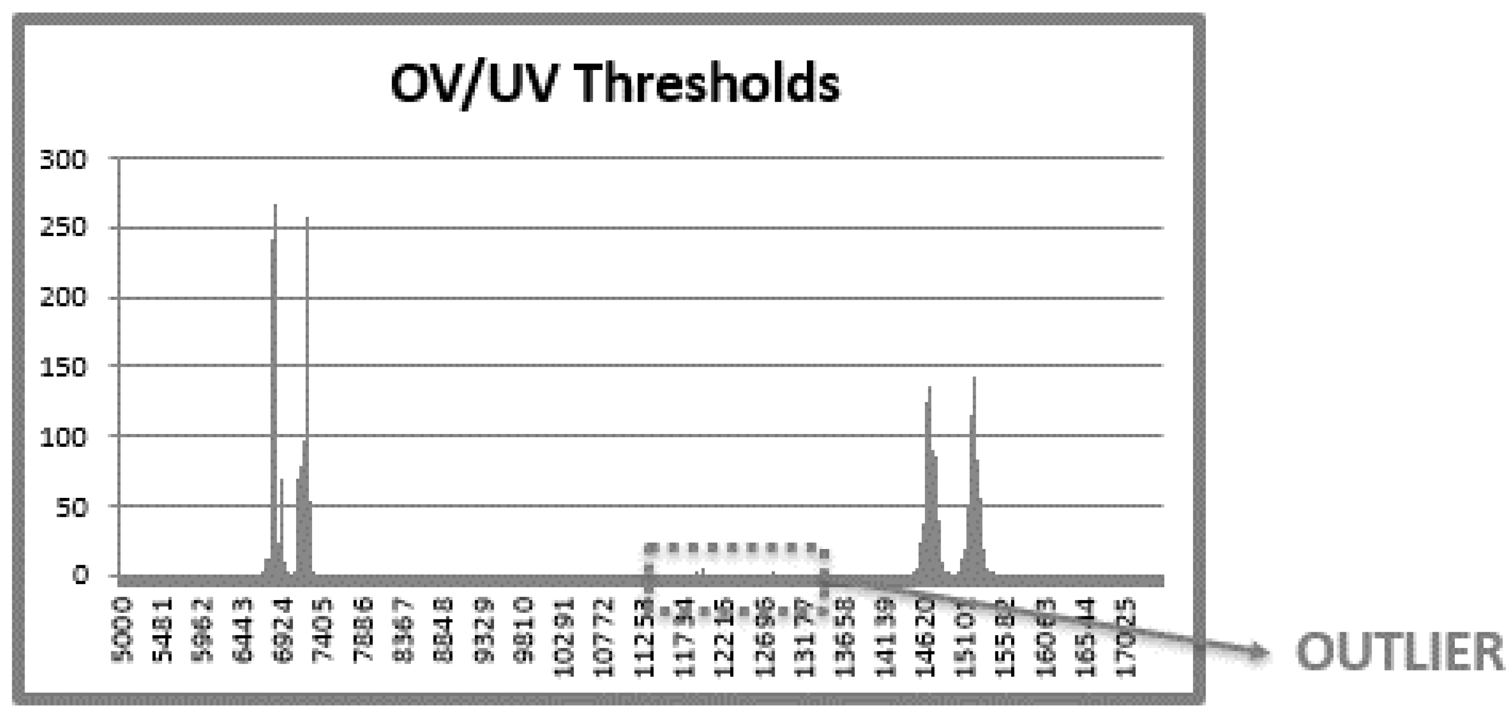 Electronics 10 01985 g010 550