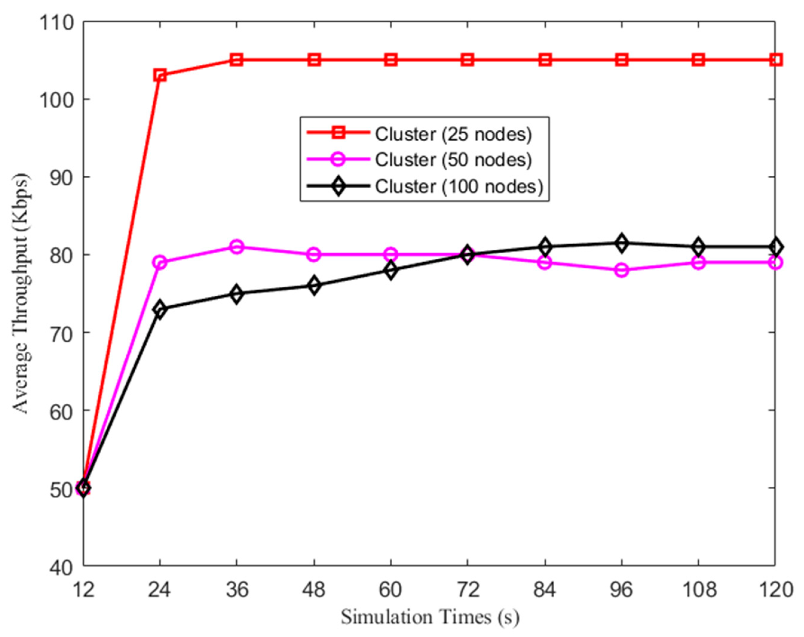 Electronics 10 01987 g008