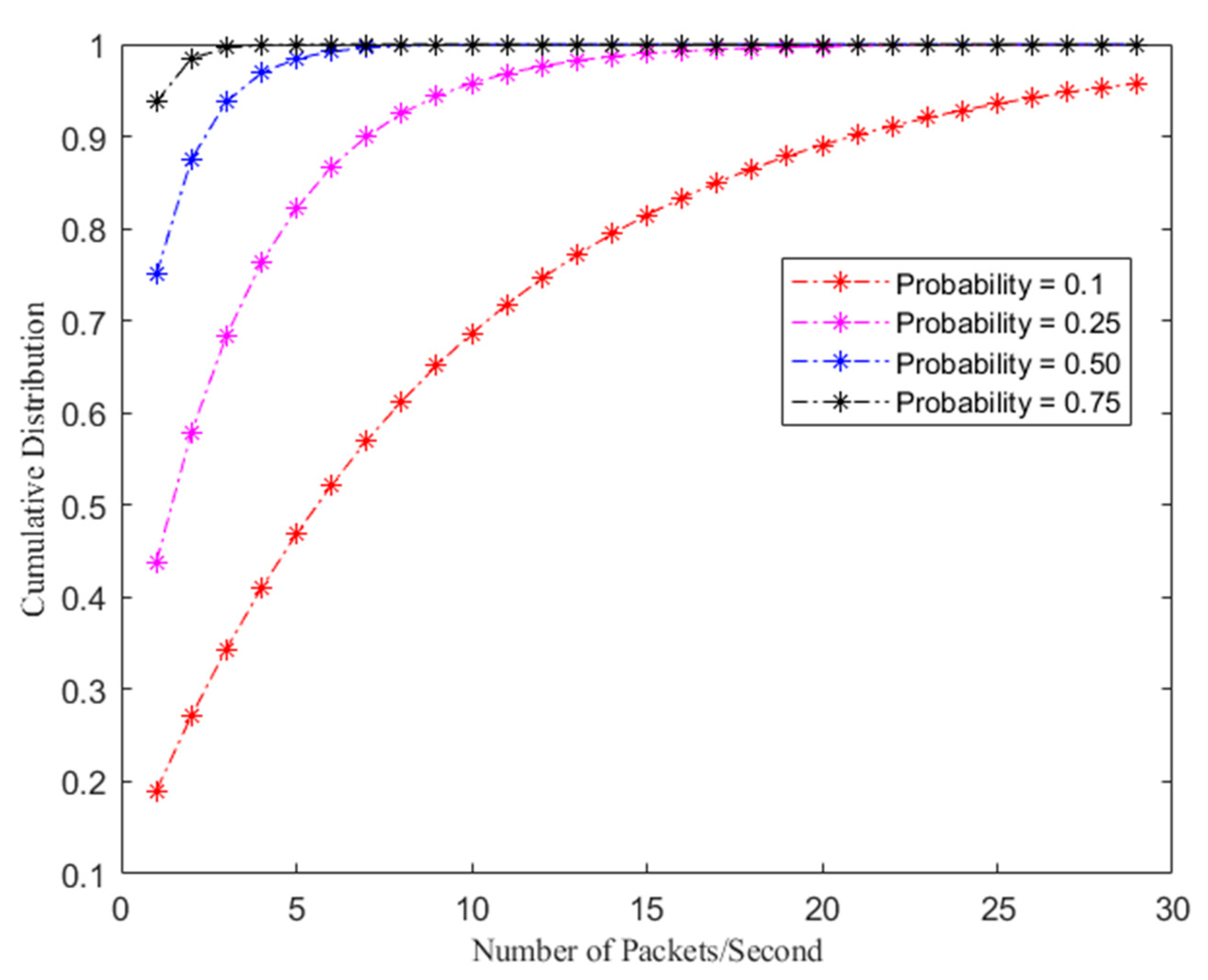 Electronics 10 01987 g010
