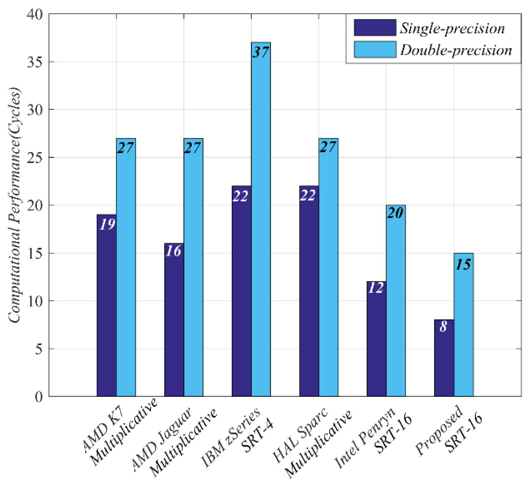Electronics 10 01988 g005 550