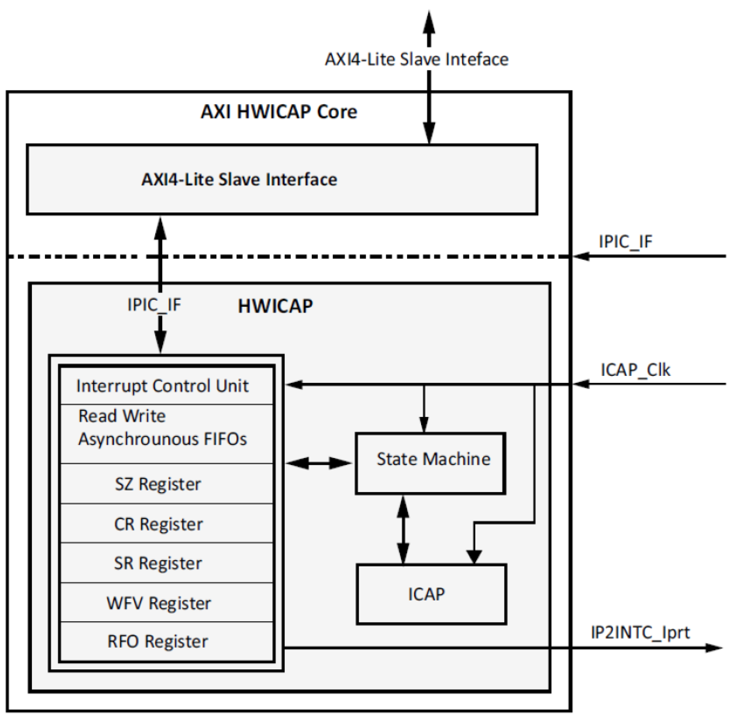 Electronics 10 01989 g004 550