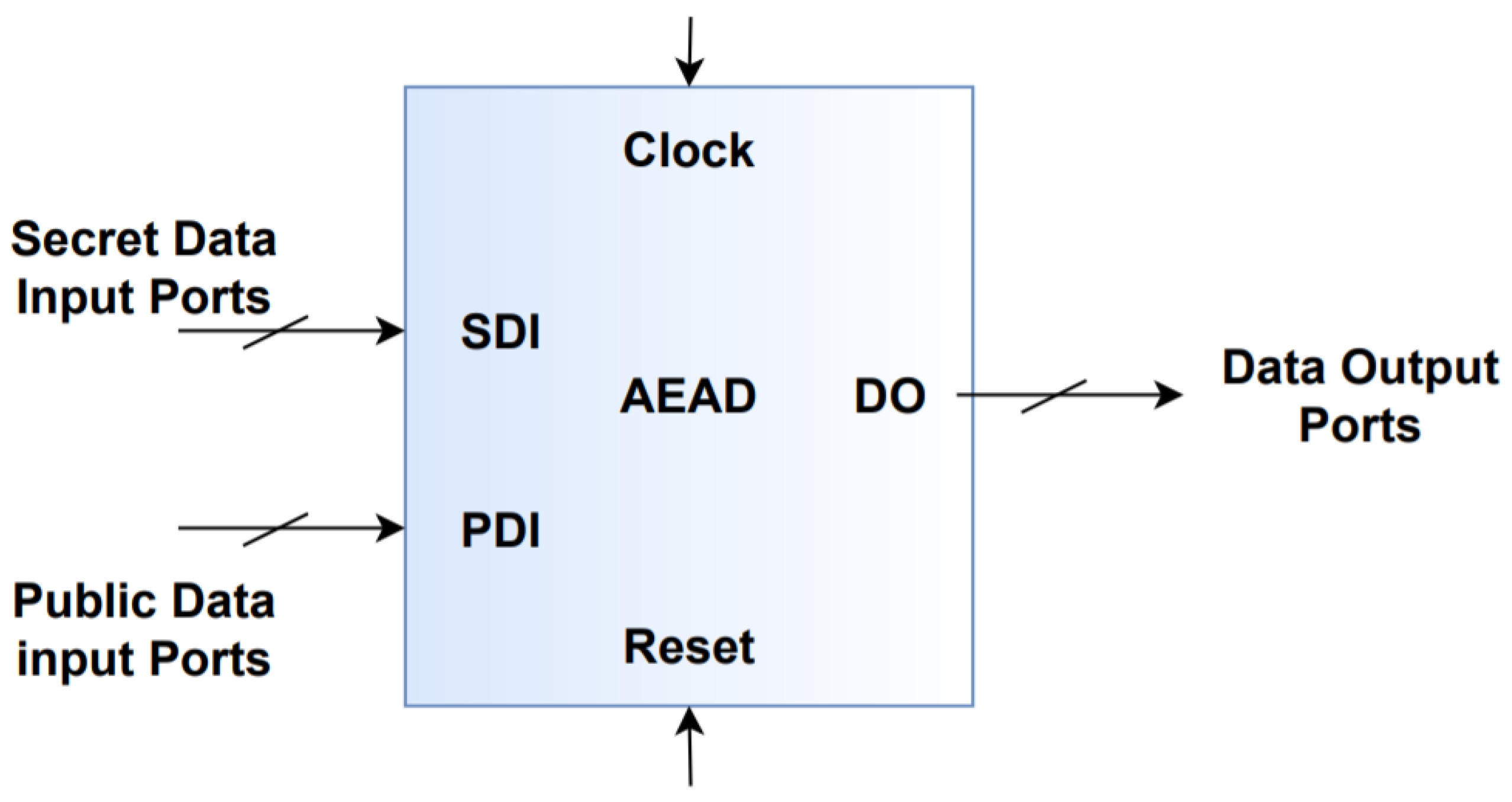 Electronics 10 01989 g007 550