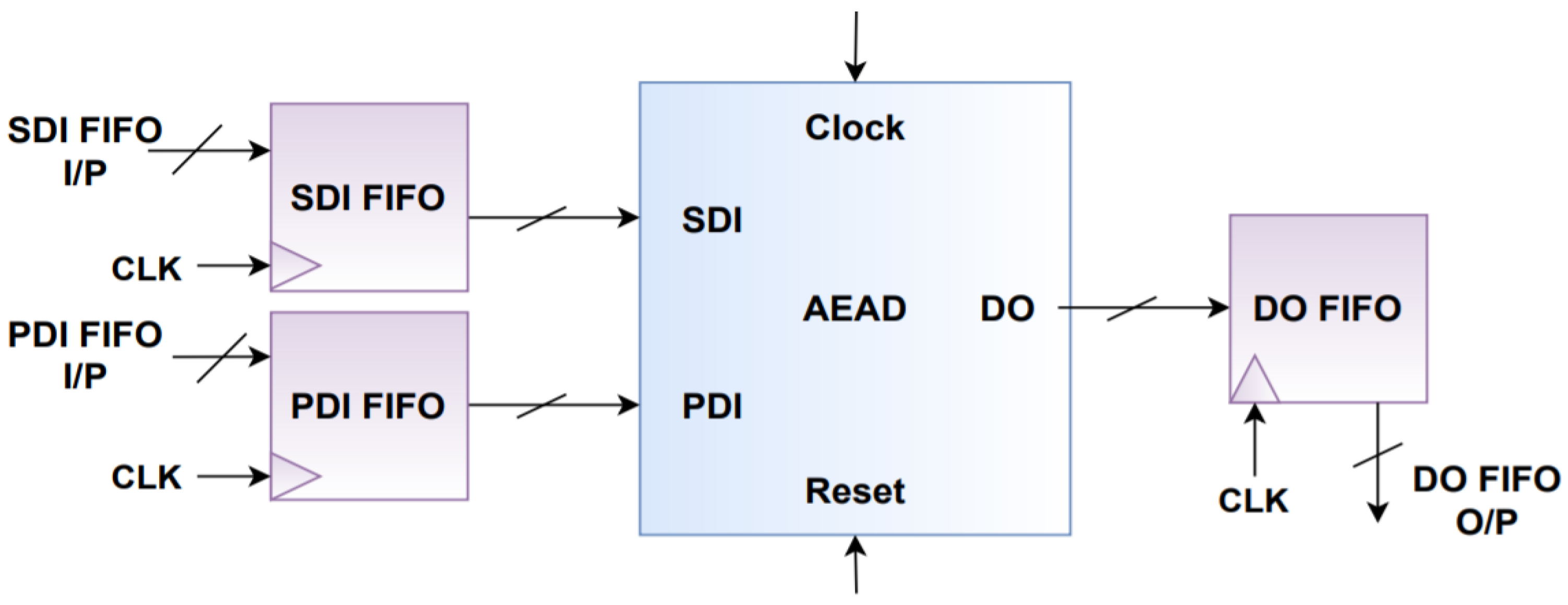 Electronics 10 01989 g008 550