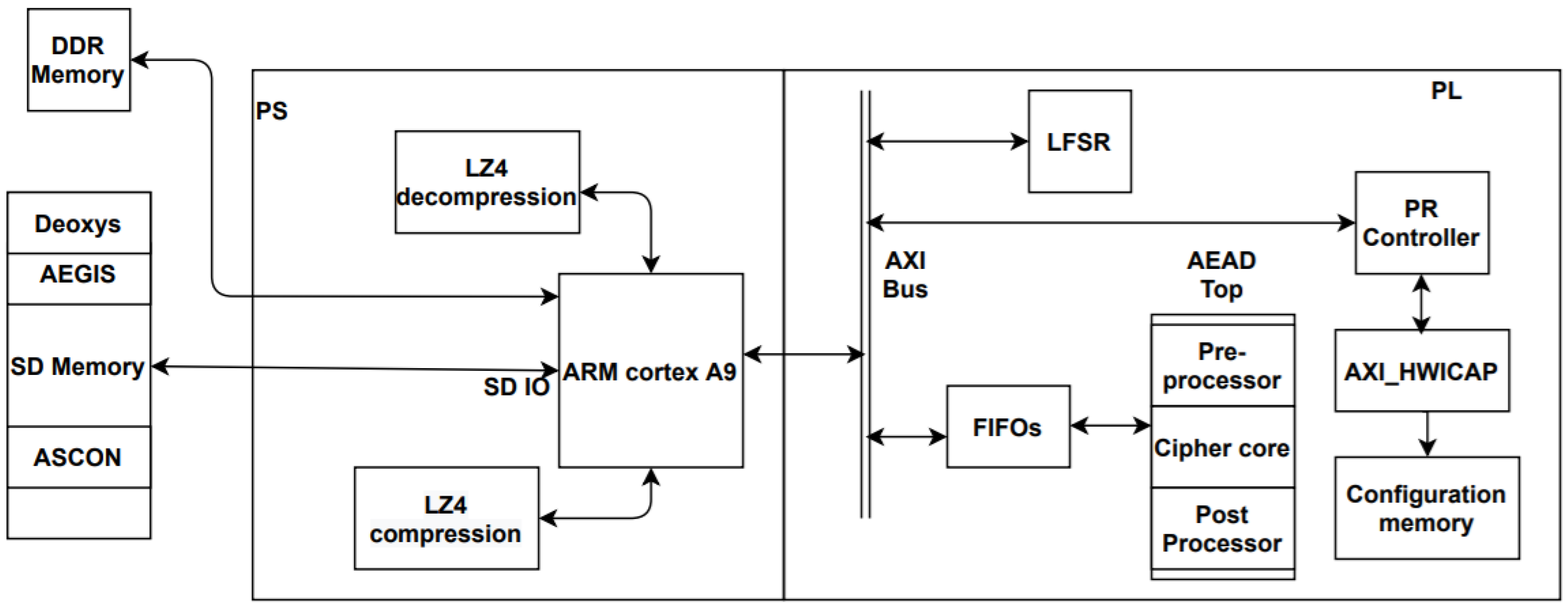 Electronics 10 01989 g009 550