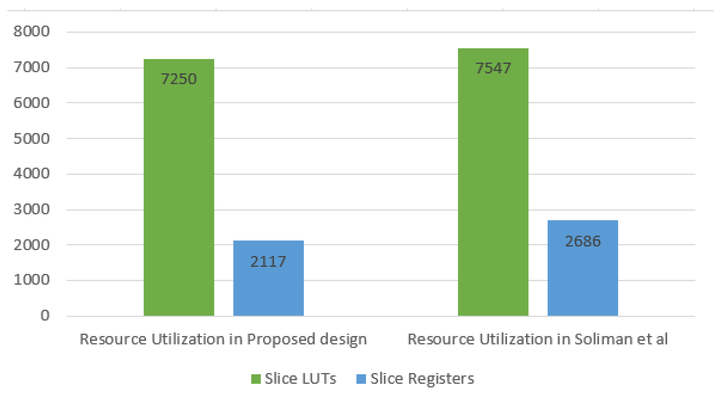 Electronics 10 01989 g011 550
