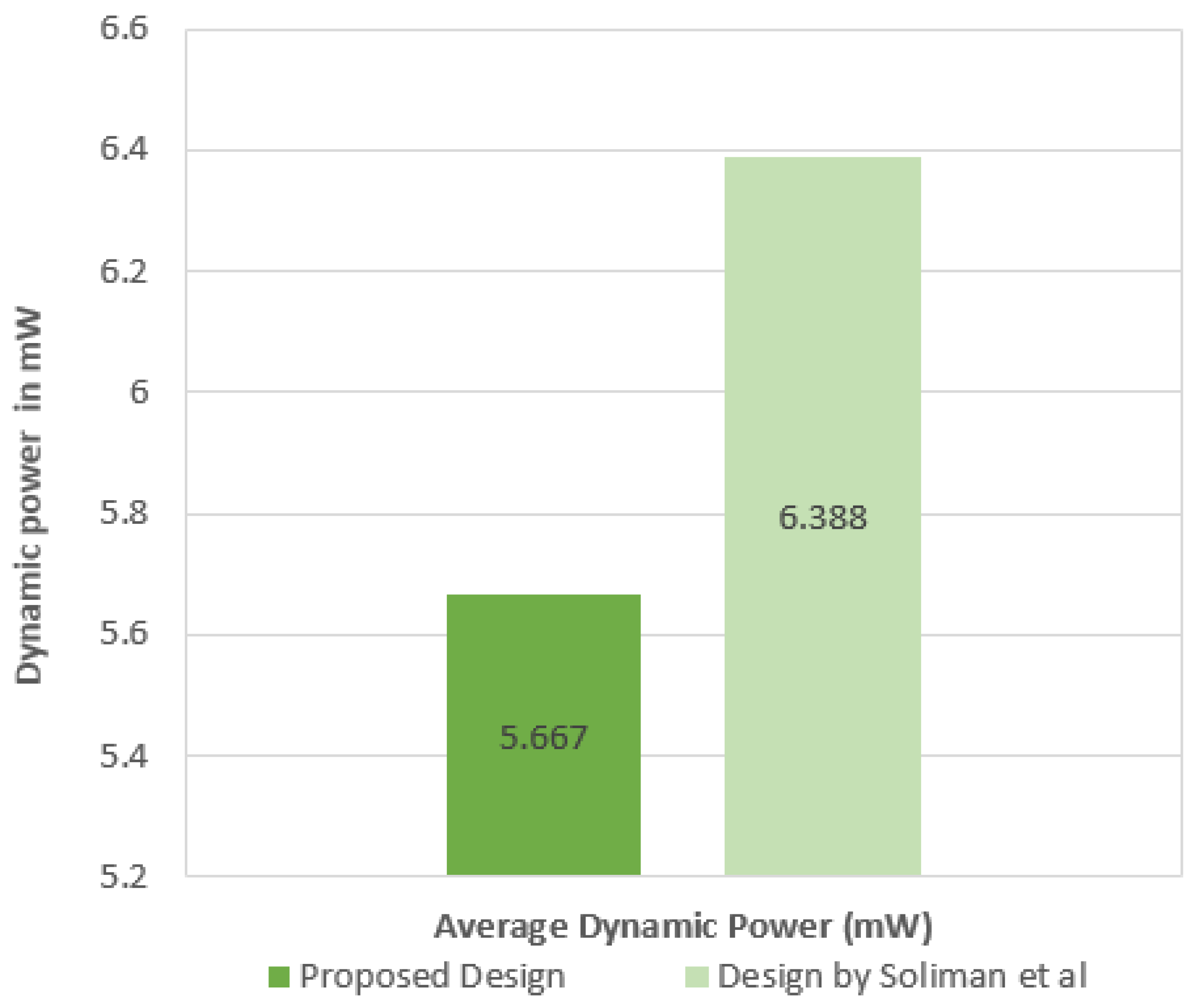 Electronics 10 01989 g012 550