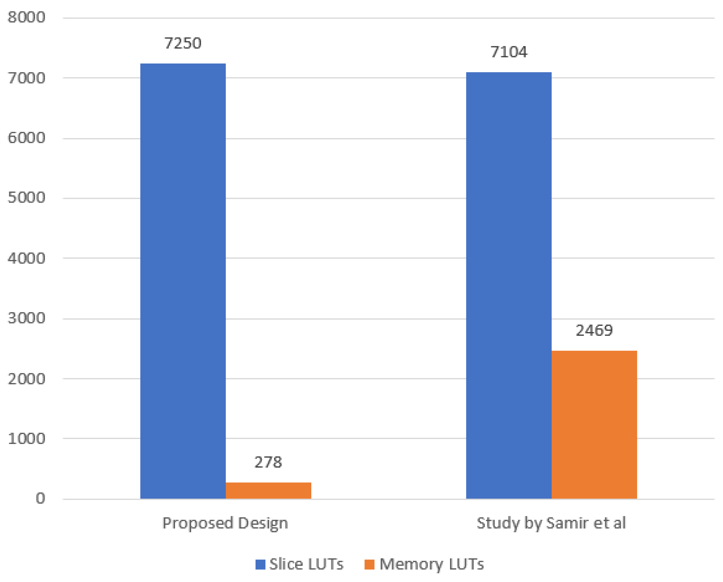 Electronics 10 01989 g014 550
