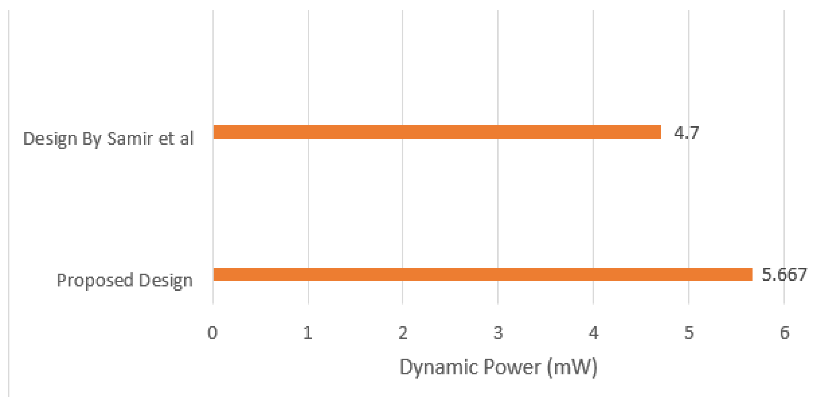 Electronics 10 01989 g015 550